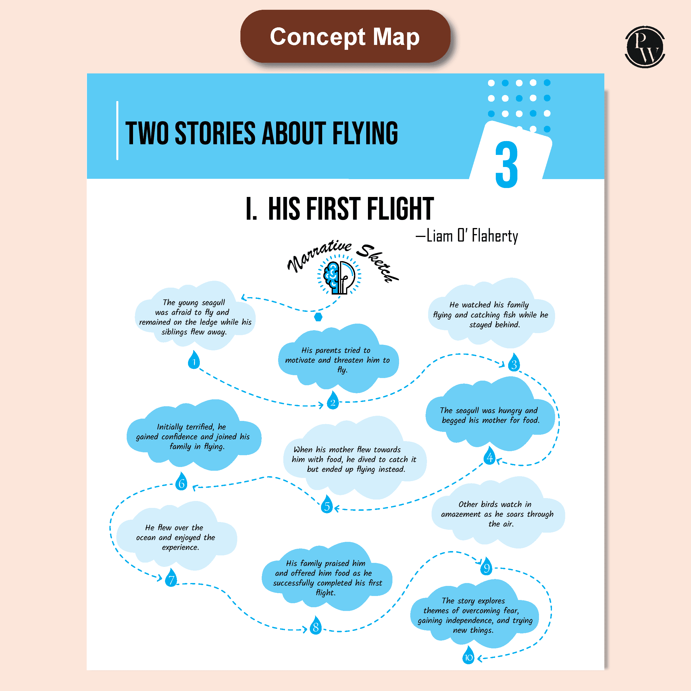 CBSE Question & Concept Bank (QCB) Class 10 English Language & Literature Chapter-wise and Topic-wise Solved Questions For 2026 Exams with 50% Competency Based Question