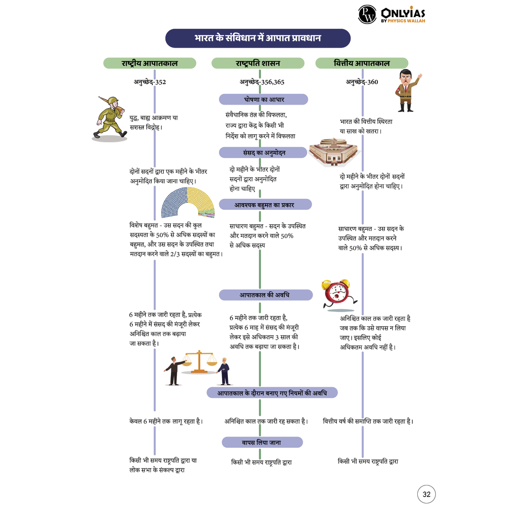Mindmaps UPSC 2025