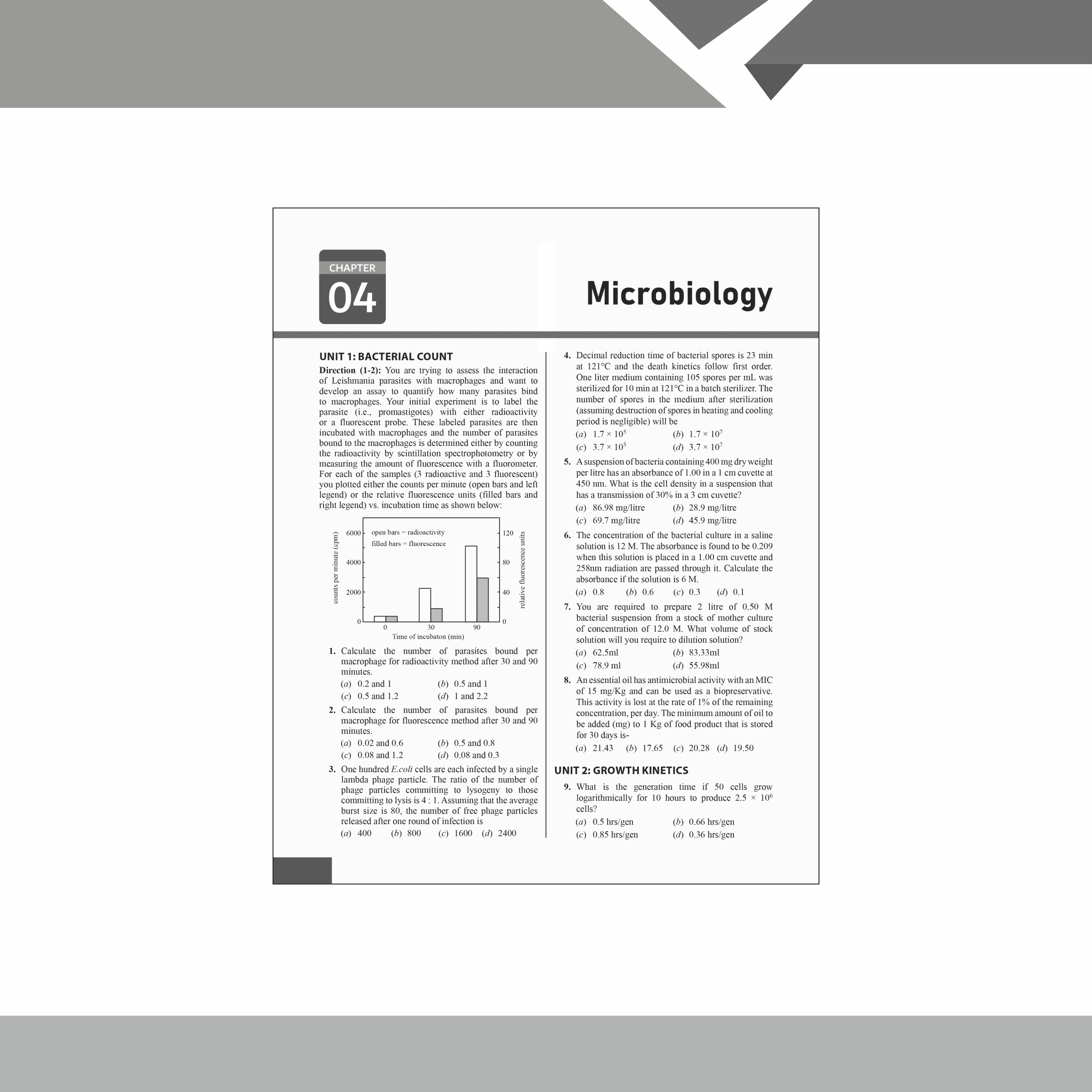 Mega Solution Series Biotechnology Biochemistry Microbiology Volume 5 by Debasish Kar For CSIR - NET and IIT - JAM and GATE 2024-2025 Exams