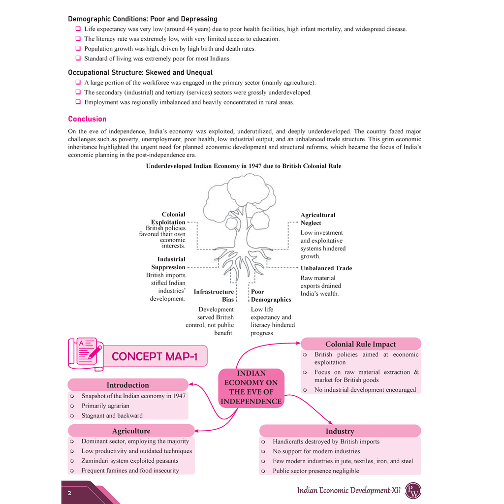 CBSE Question & Concept Bank (QCB) Class 12 Indian Economic Development Chapter-wise and Topic-wise Solved Questions For 2026 Exams with Competency Based Question