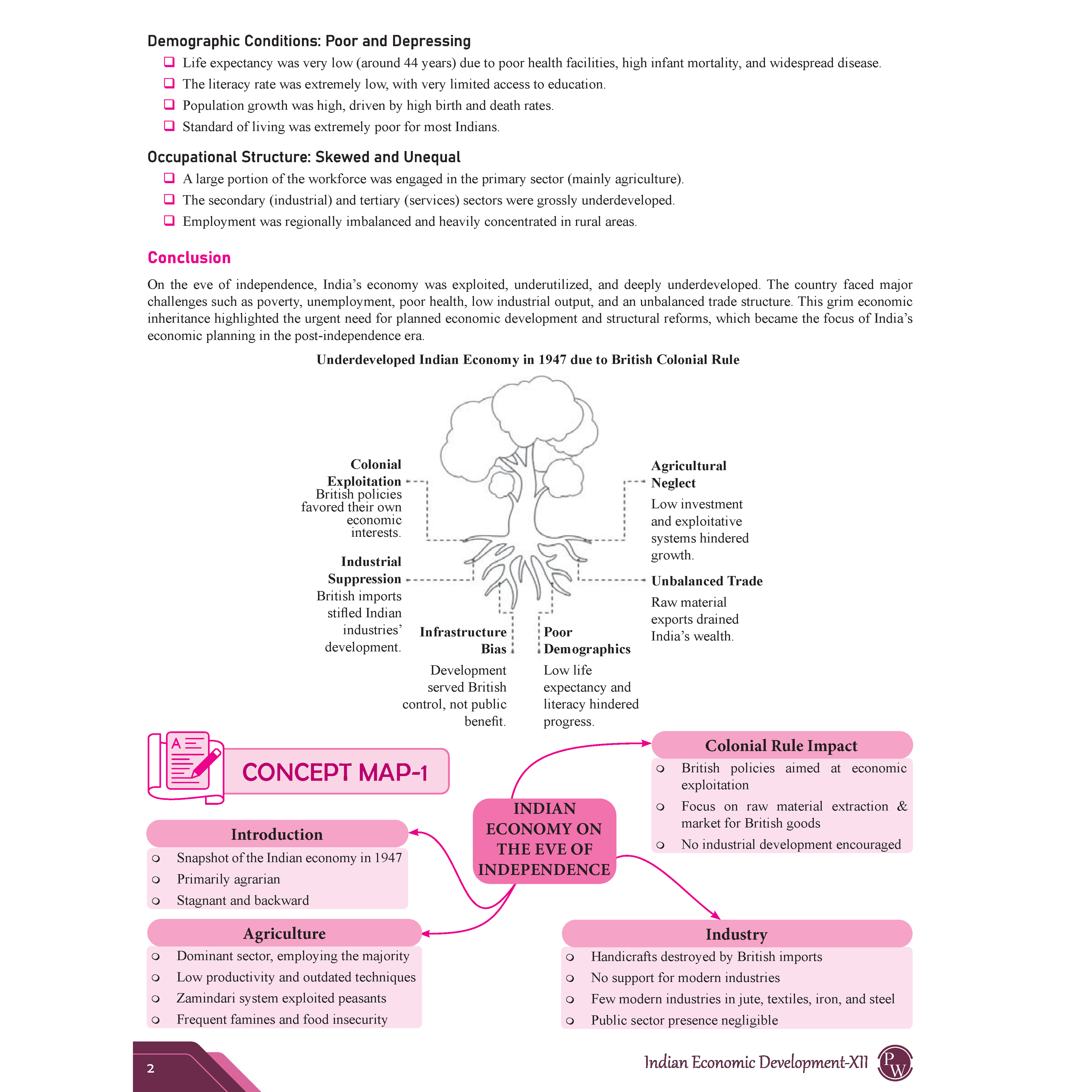 CBSE Question & Concept Bank (QCB) Class 12 Indian Economic Development Chapter-wise and Topic-wise Solved Questions For 2026 Exams with Competency Based Question