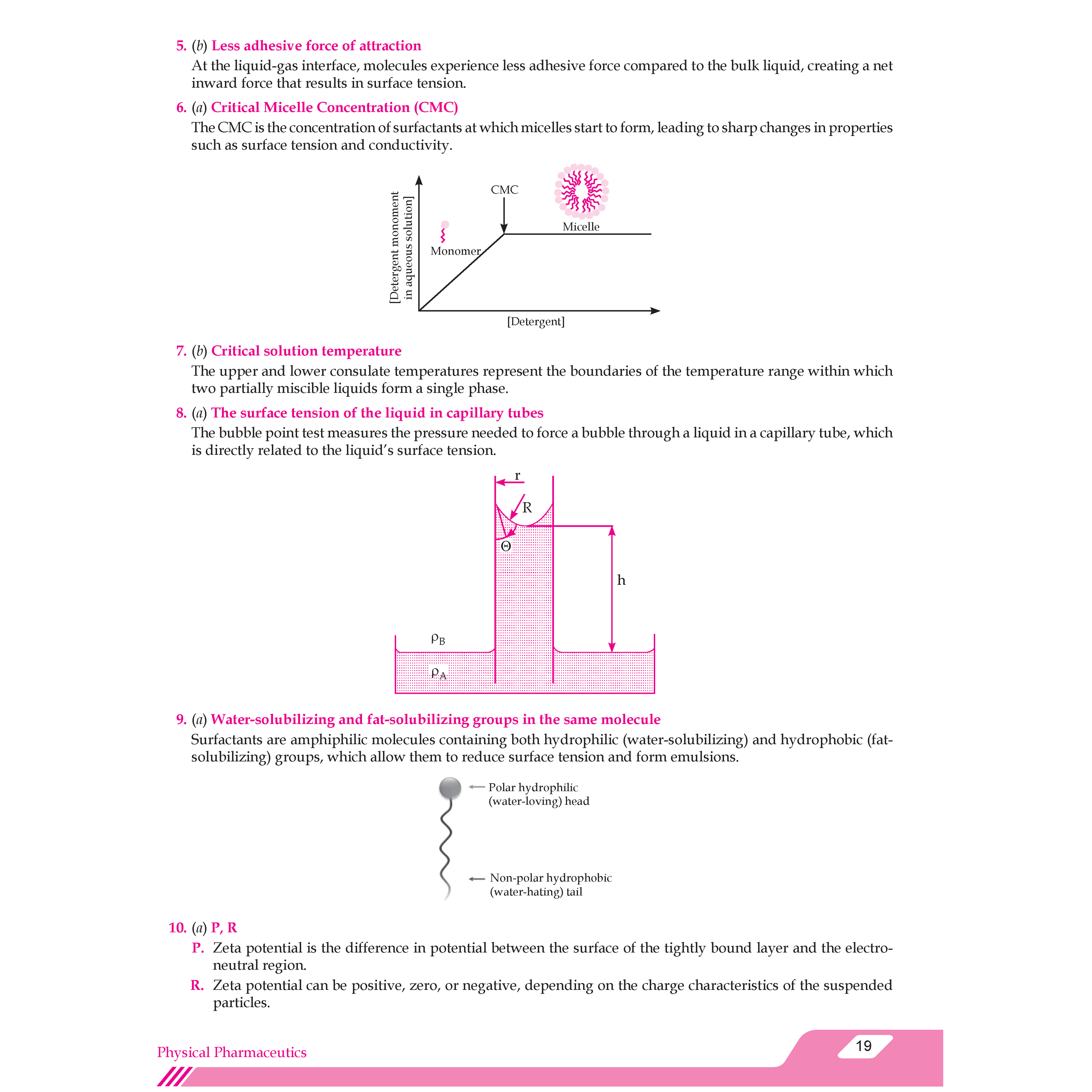 Pharma 38 Years PYQs (2025 - 1988) GPAT Genius By Dr. Amit Verma | Complete Solution of Each Question with Answer Key | 4000+ MCQs | Subjectwise with Topicwise Division