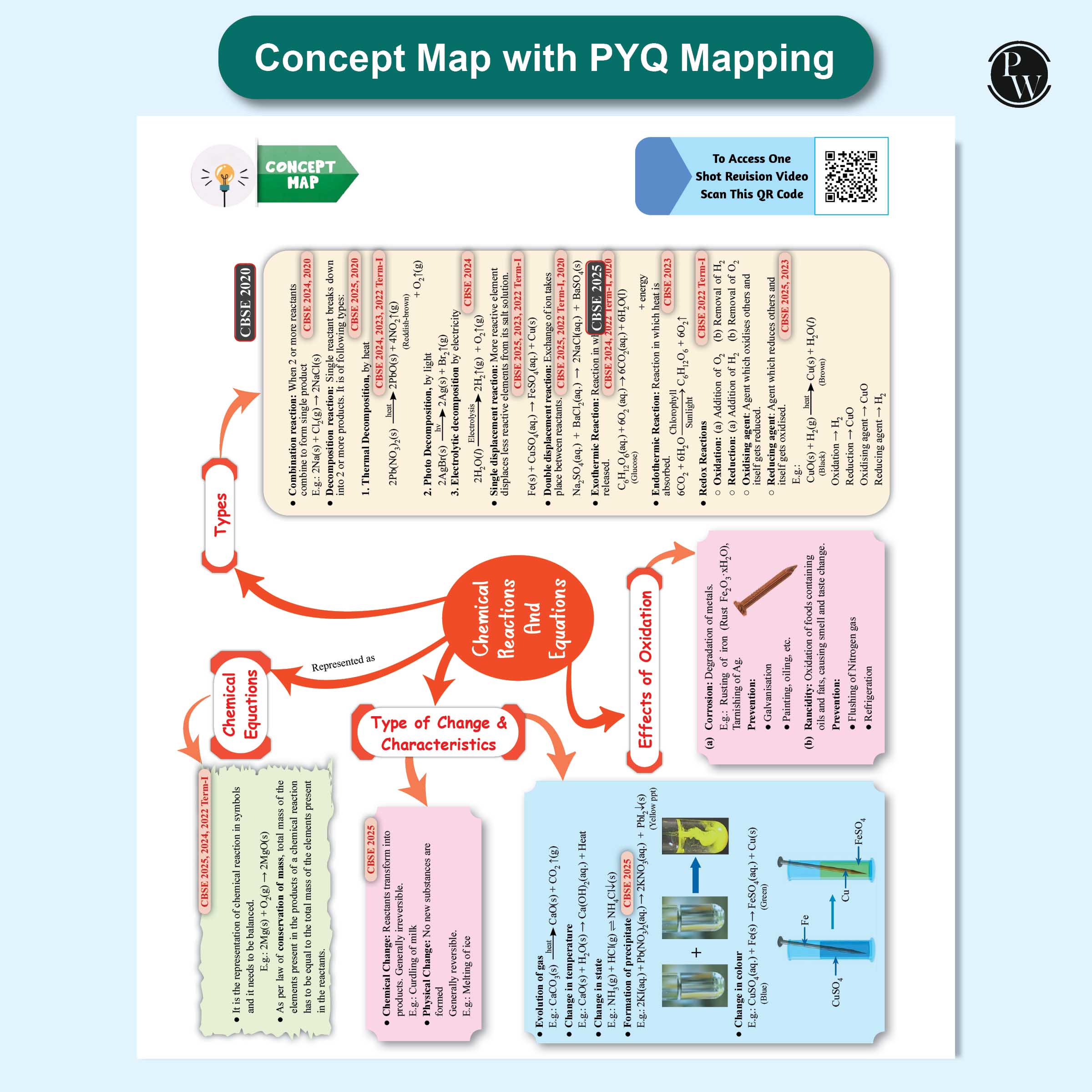 CBSE Question & Concept Bank (QCB) Class 10 Science and Mathematics (Standard) Combo Set of 2 Books Chapterwise & Topicwise Solved Questions For 2026 Exams