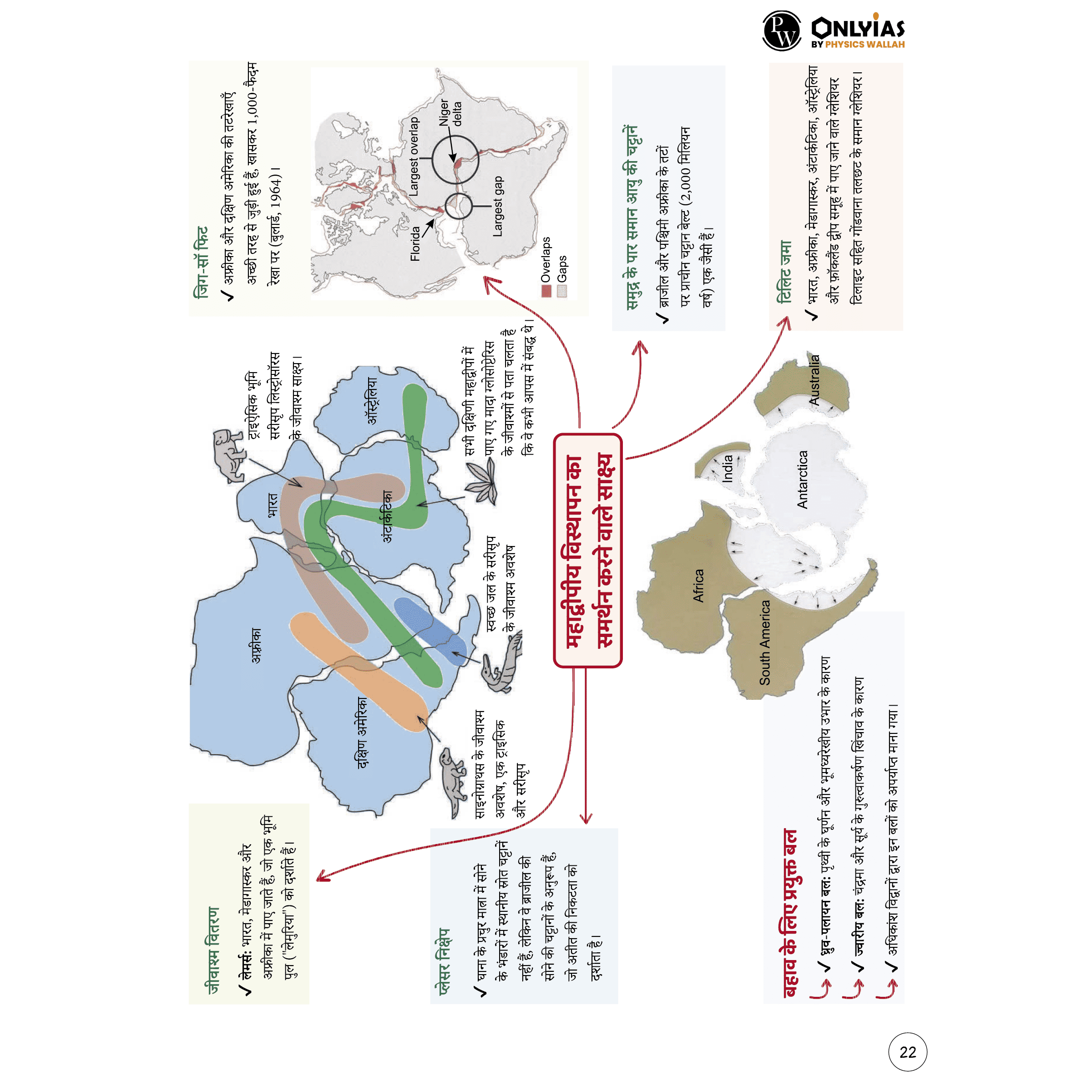 UPSC Mindmaps Indian Polity, Physical Geography, Economy, Ancient & Medieval India, Indian Geography, Modern Indian Hindi Combo Set of 6 Books For UPSC/PSC Competitive Examinations