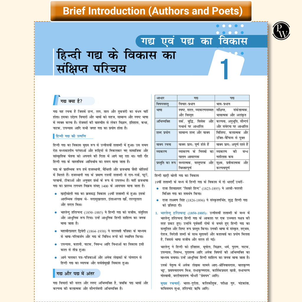 UP Board Phod Class 10 Hindi Chapterwise Question Bank with PYQs For 2026 Board Exam | Model Papers with OMR Sheet