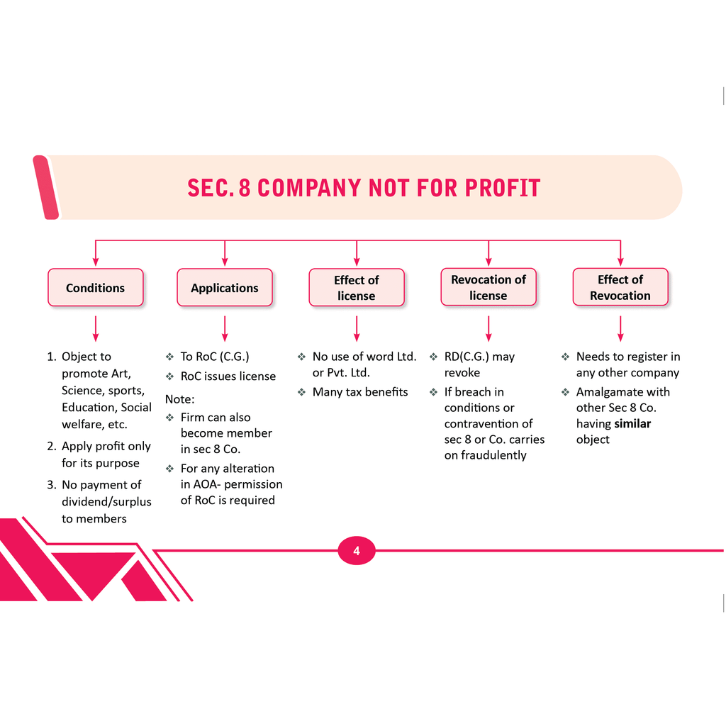 CA Intermediate Flashbook - Corporate & Other Laws and Auditing & Ethics Combo Set of 2 Books | Detailed Charts For Quick Revision | Crisp & Clear Notes For Easy Recall