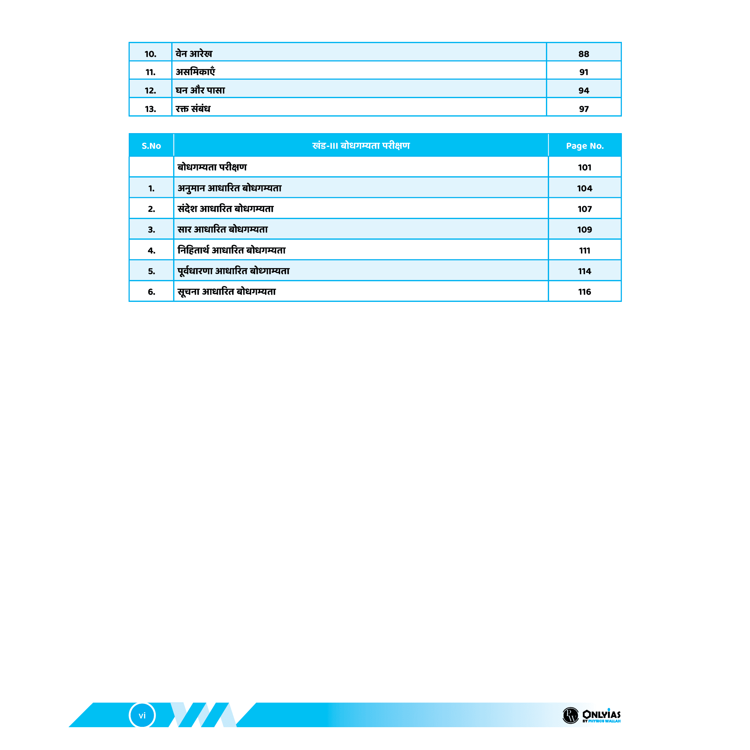 UDAAN (Prelims Wallah Static) CSAT Hindi Edition For 2025 Exams