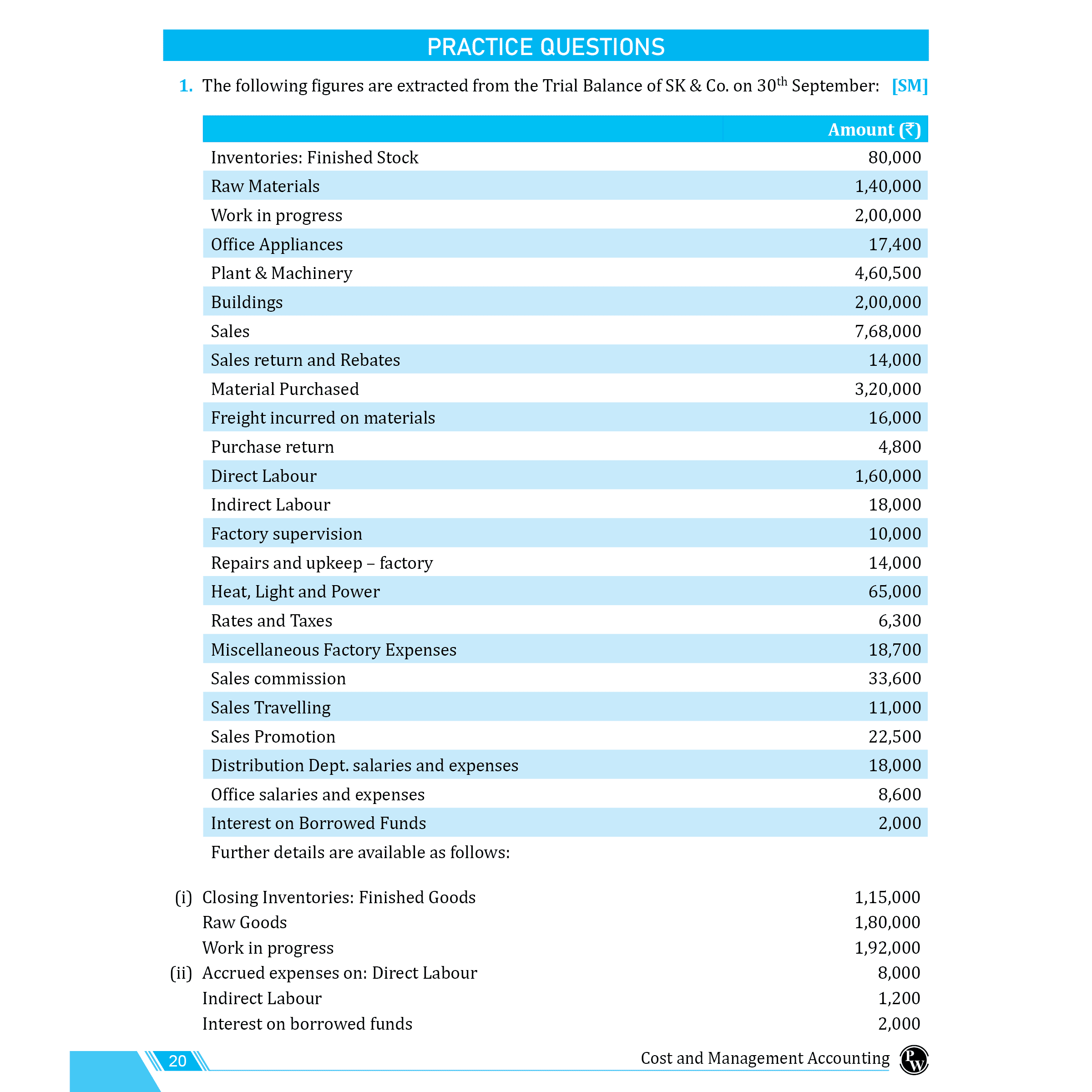 CA Intermediate Group 2 Cost and Management Accounting - CA Sunil Keswani | Covering Theory, MCQs, RTP & MTP and PYQs | Latest Syllabus For May & Sep 2025 Exams | 4th Edition (Colored)