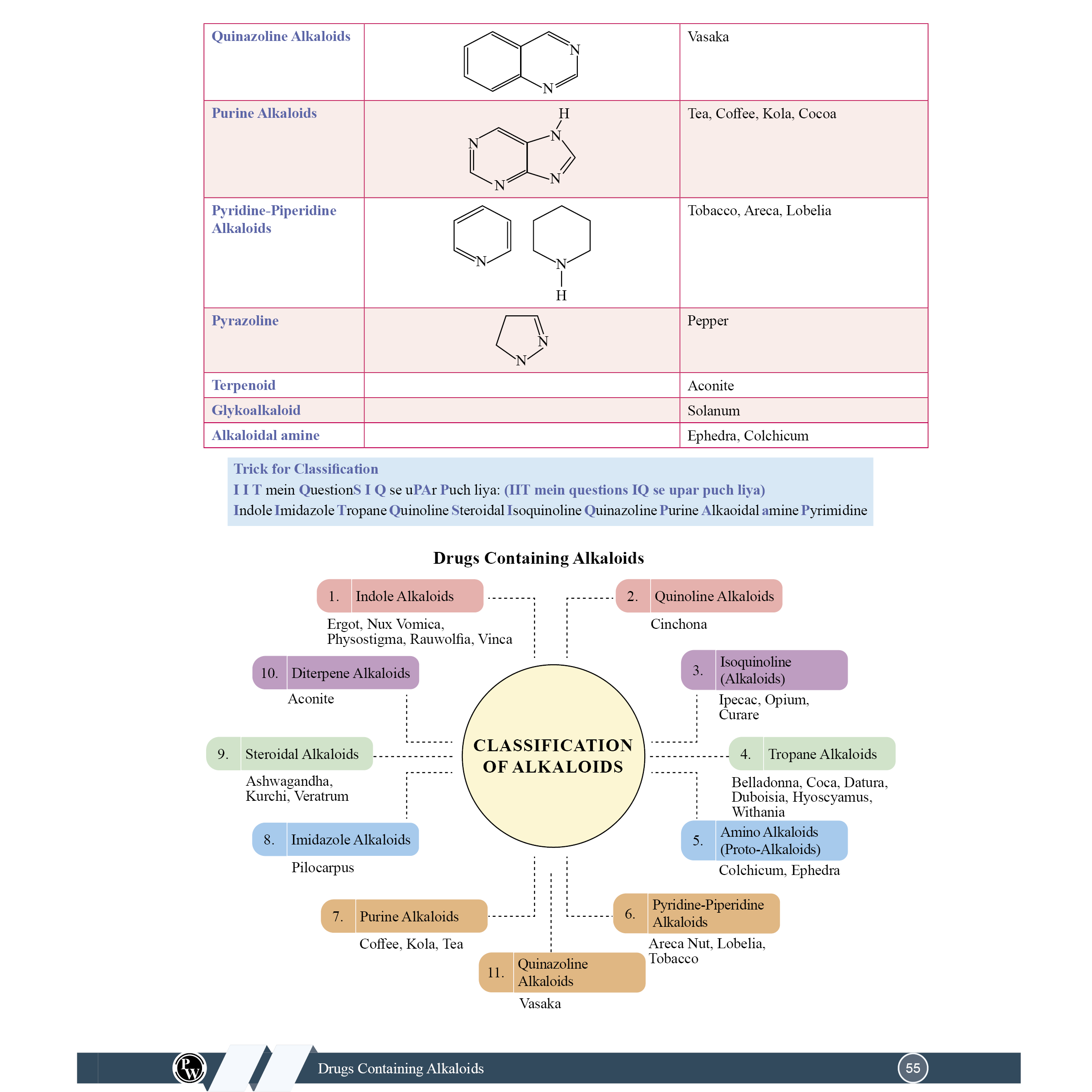 Pharma Pulse – Topper’s Tonic Comprehensive Pharmaceutical Chemistry, Pharmaceutics Vol 1 & Vol 2, Pharmacology, Pharmacognosy and Herbal Drug Technology Combo Set of 5 Books