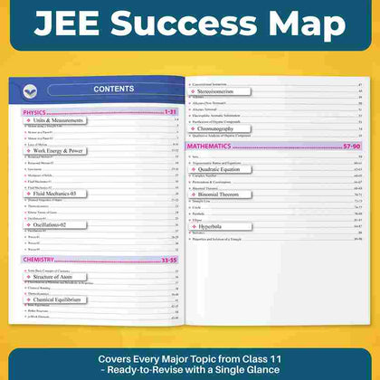Mind Maps JEE 2024