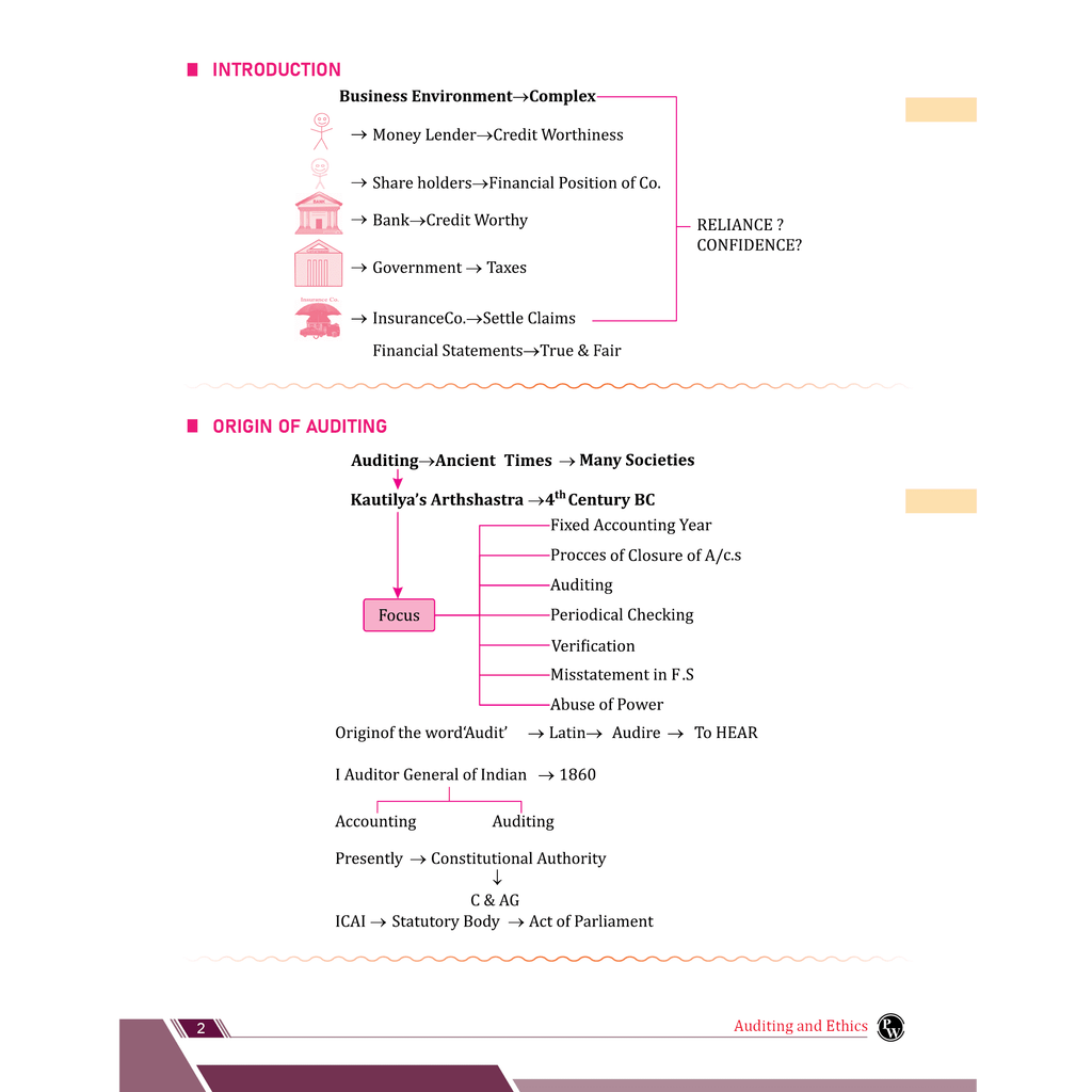 CA Intermediate Group 2 Auditing and Ethics By Ankit Mundra | Covering Theory, Exercise and Previous Years Questions & Solutions | Latest Syllabus For January 2026 Exams
