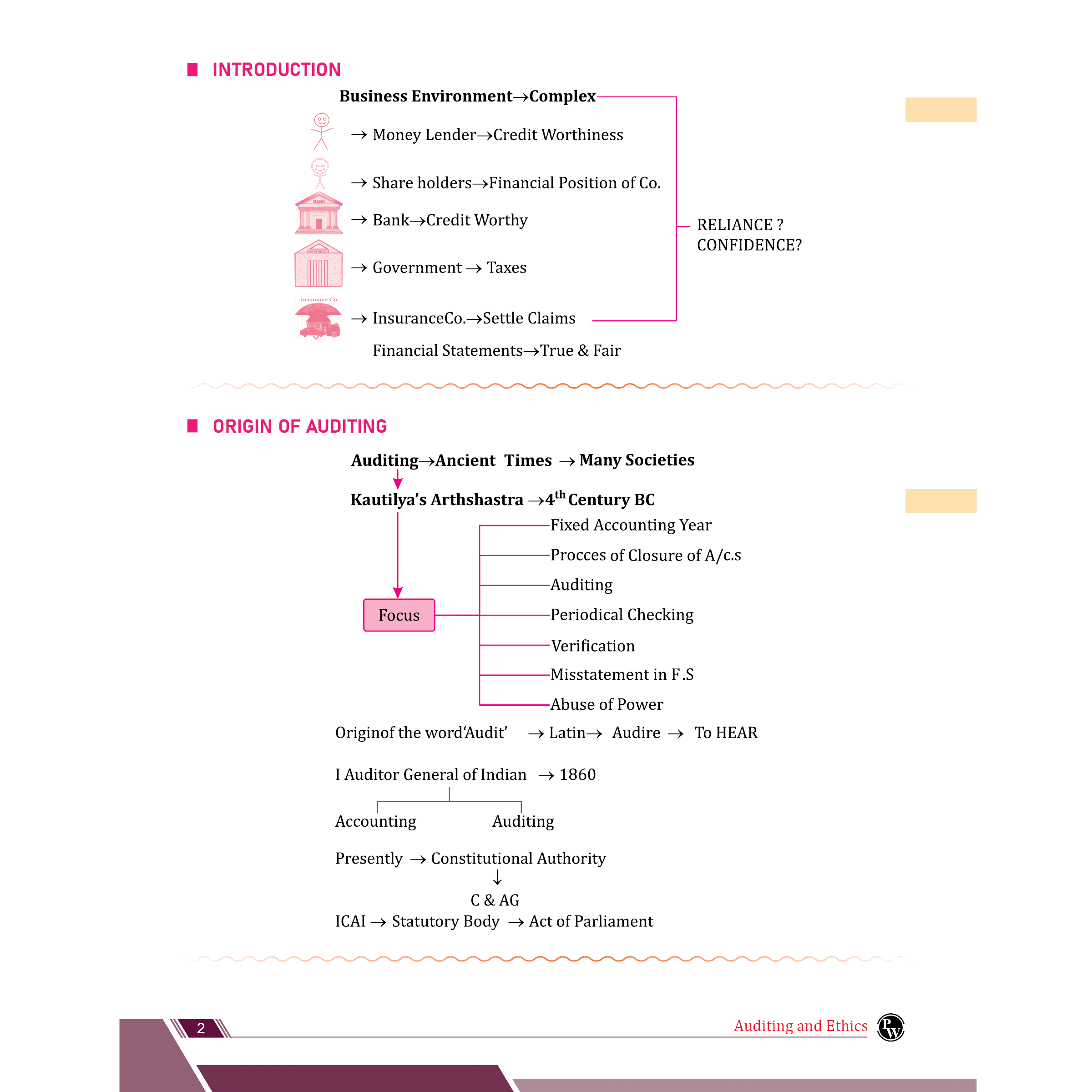 CA Intermediate Group 2 Auditing and Ethics By Ankit Mundra | Covering Theory, Exercise and Previous Years Questions & Solutions | Latest Syllabus For January 2026 Exams