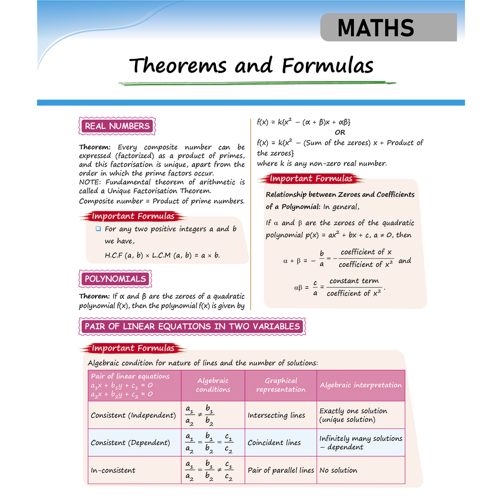 CBSE Class 10 Last Minute Hacks For 2025-26 | Maths & Physics Important Formulas, Biology Diagrams, Chemistry Chemical Reactions and SST Map Works | Last Minute Revision