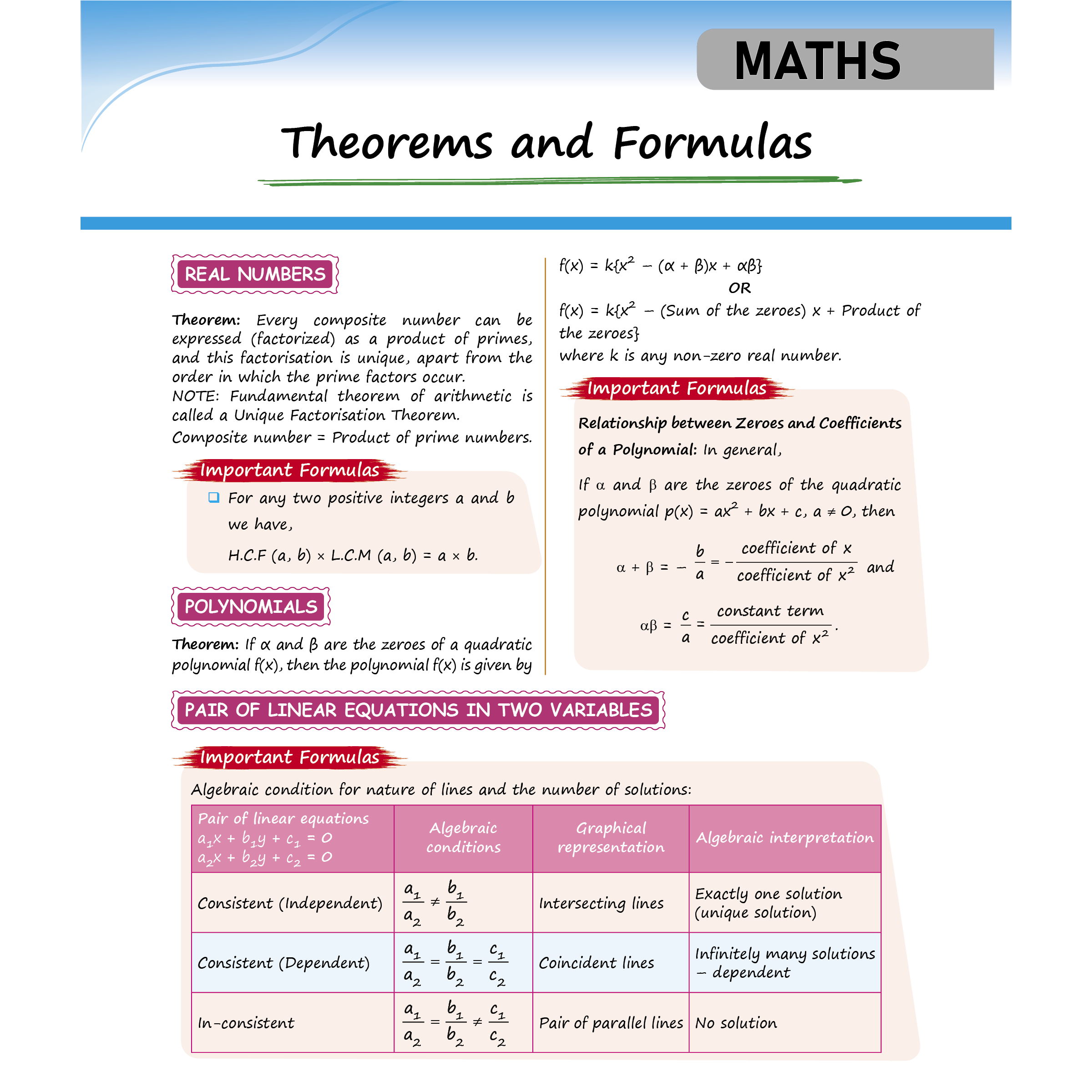 CBSE Class 10 Last Minute Hacks For 2025-26 | Maths & Physics Important Formulas, Biology Diagrams, Chemistry Chemical Reactions and SST Map Works | Last Minute Revision