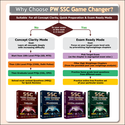 SSC Game changer