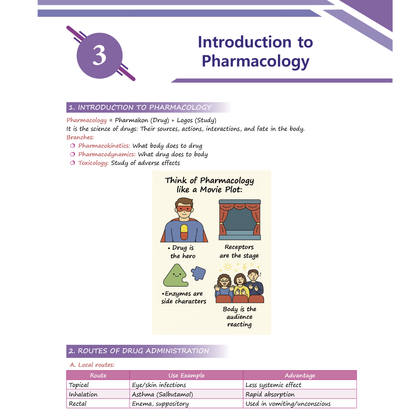 Pharma Books 2025