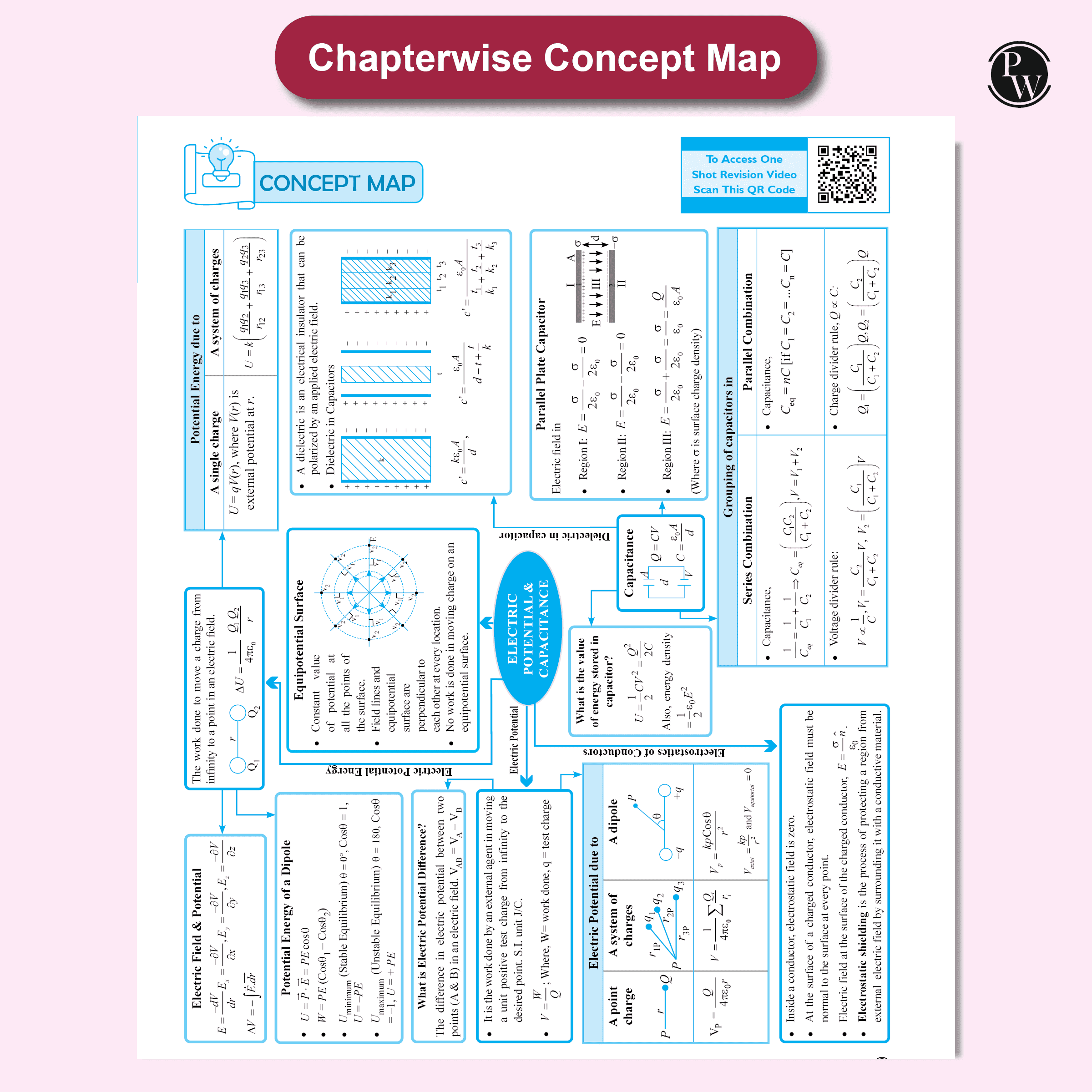 CBSE Question & Concept Bank (QCB) Class 12 Physics, Chemistry, Mathematics, Biology, English Core Combo Set of 5 Books Chapter-wise and Topic-wise Solved Questions For 2026 Exams
