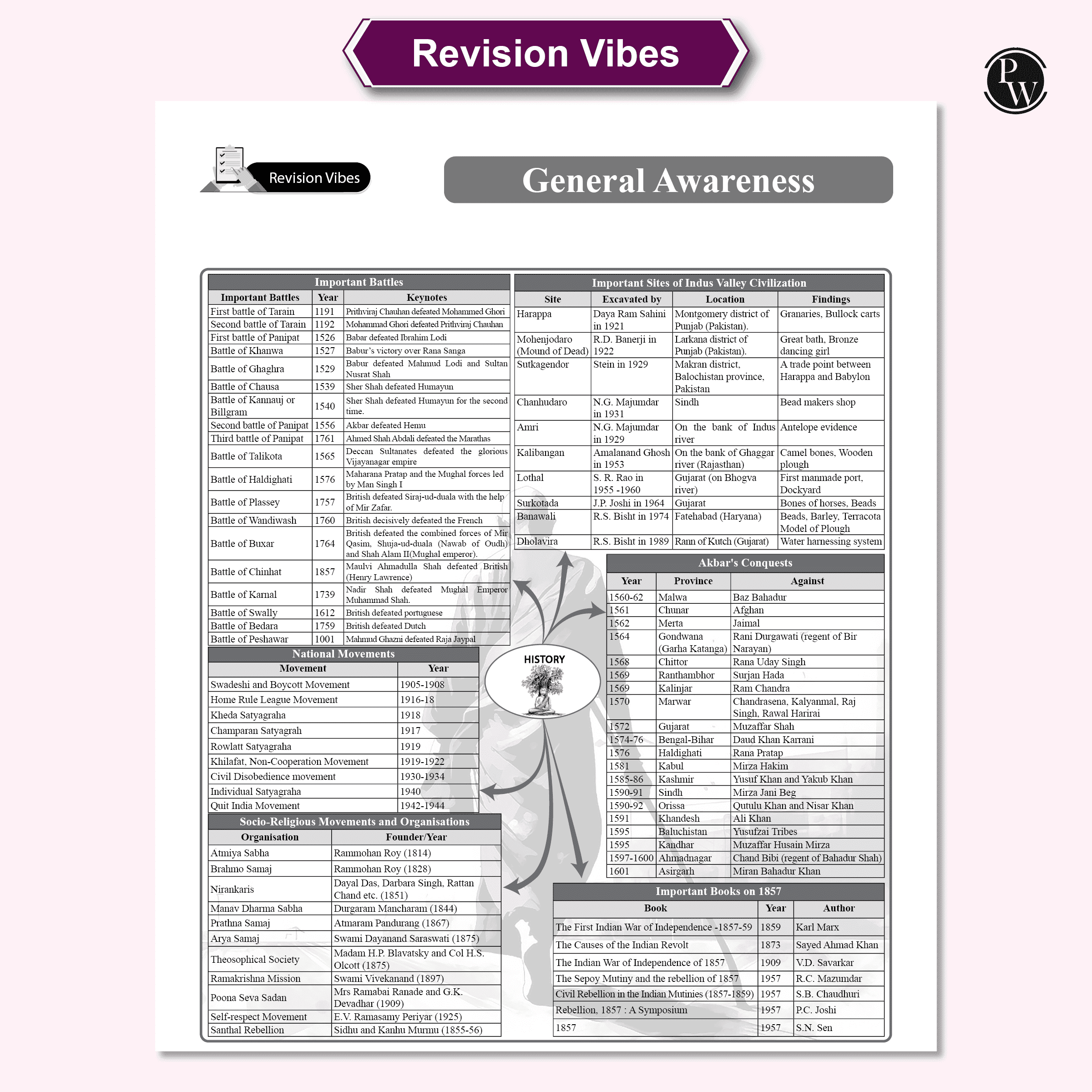 SSC General Awareness Game Changer  8000+ TCS MCQ For 2025 SSC Exams | Chapter, Topic & Exam-wise Previous Year Solved Questions (PYQs) | For CGL, CHSL, MTS, CPO, GD, Delhi Police, Steno