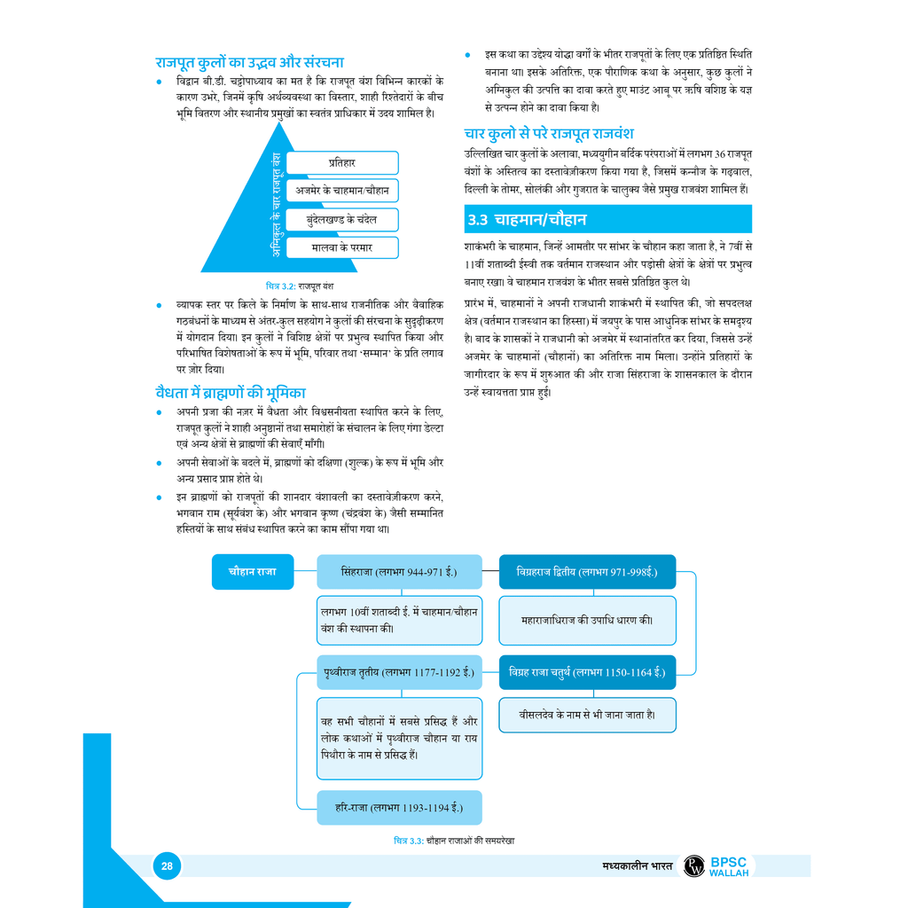 PWONLYIAS BPSC Wallah Combo Set of 15 Books For Civil Services Exam (Hindi Edition) | Comprehensive Learning Series For Prelims and Mains