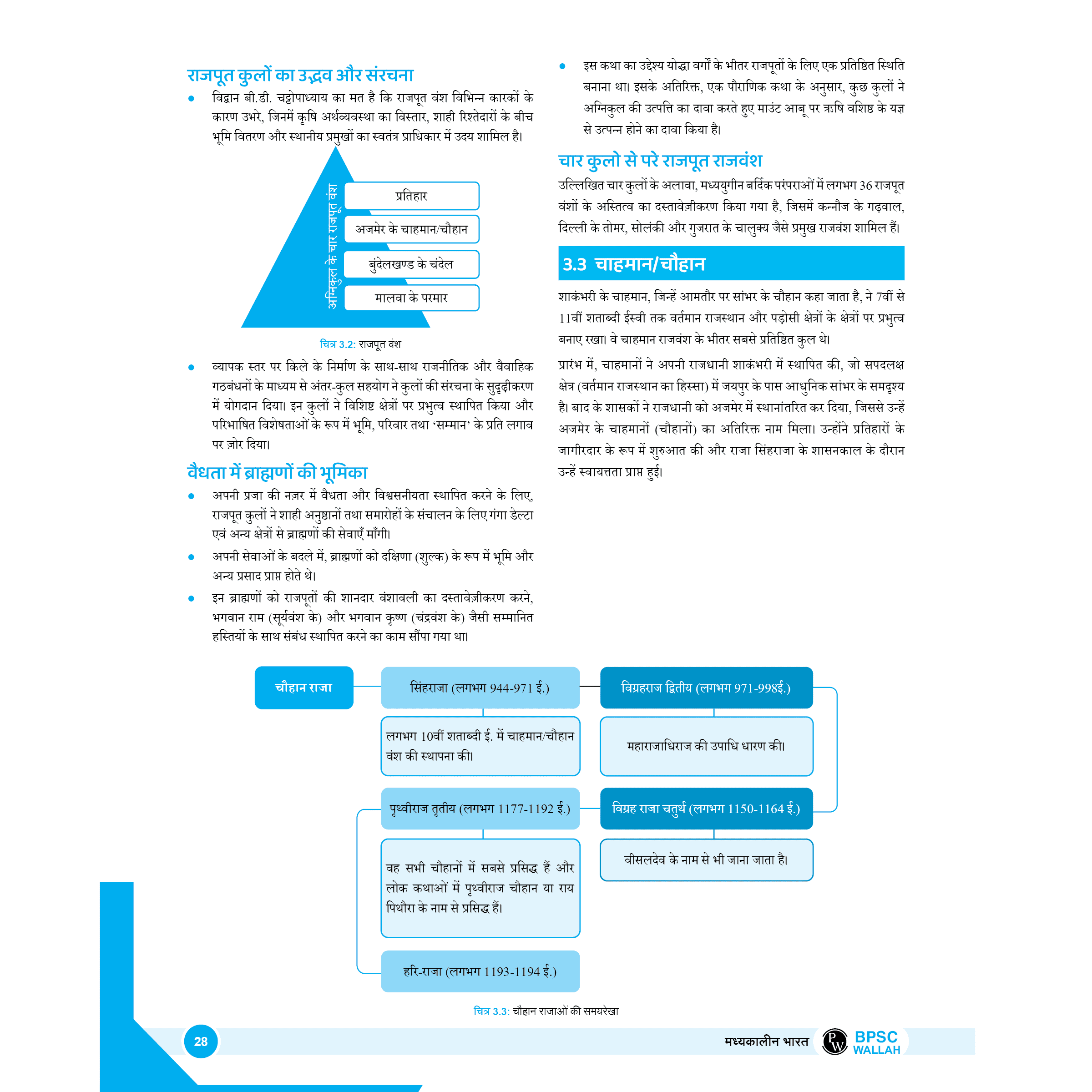 PWONLYIAS BPSC Wallah Combo Set of 15 Books For Civil Services Exam (Hindi Edition) | Comprehensive Learning Series For Prelims and Mains