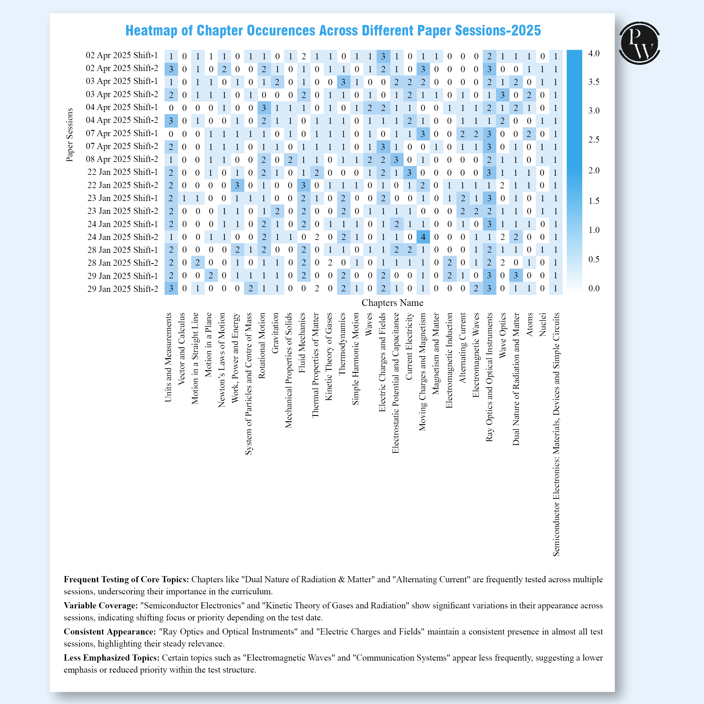 JEE Main 2025 Solved Papers All 19 Sets Chapterwise and Topicwise PYQs | Physics, Chemistry, Mathematics | Answer Keys are Mapped with NTA Answer Keys