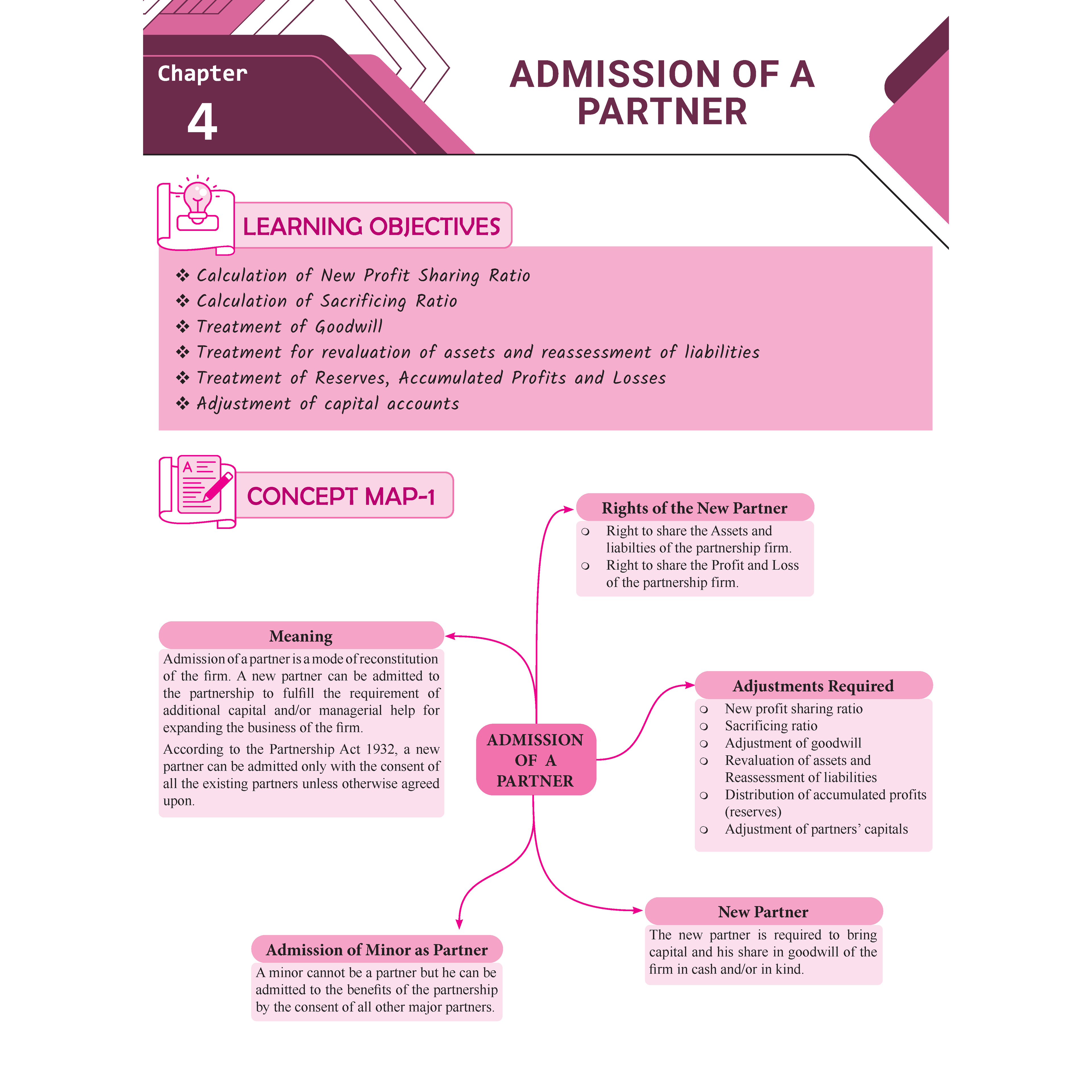 CBSE Question & Concept Bank (QCB) Class 12 Accountancy, Business Studies, Macroeconomics & Indian Economic Development Combo of 4 Books Chapter-wise and Topic-wise Solved Questions