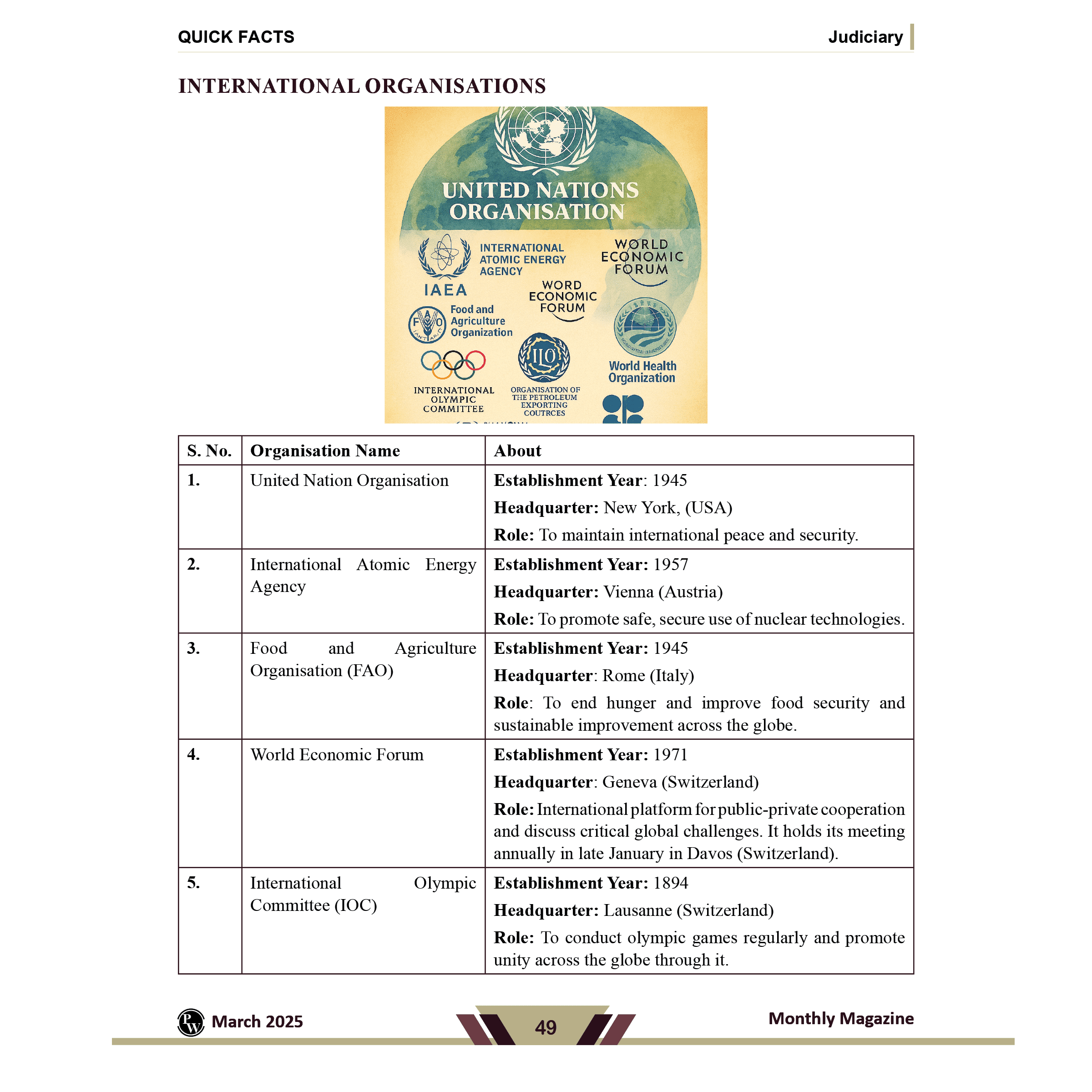 Judiciary Legal Pulse Monthly Magazine March, April and May 2025 Combo Set of 3