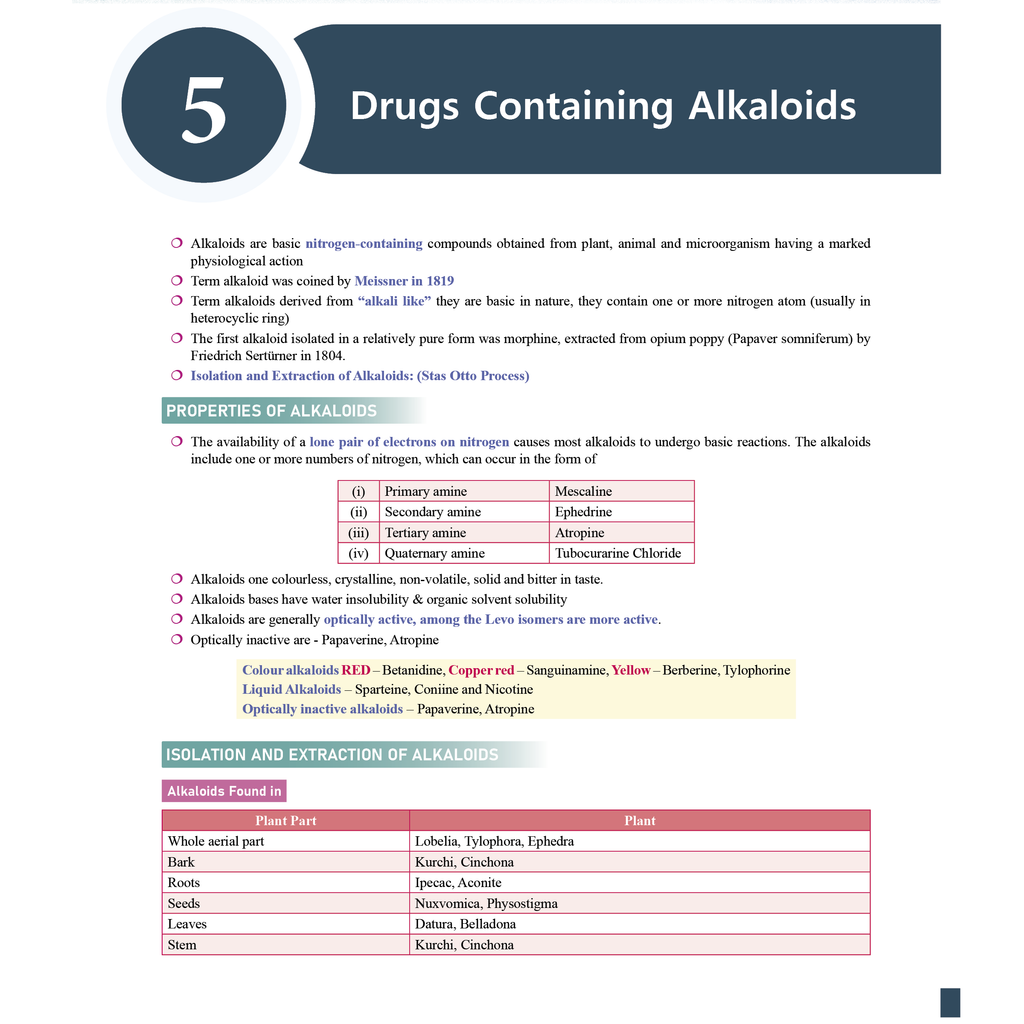 Pharma Pulse – Topper’s Tonic Comprehensive Pharmaceutical Chemistry, Pharmaceutics Vol 1 & Vol 2, Pharmacology, Pharmacognosy and Herbal Drug Technology Combo Set of 5 Books
