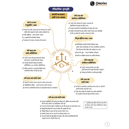 Mindmaps UPSC 2025