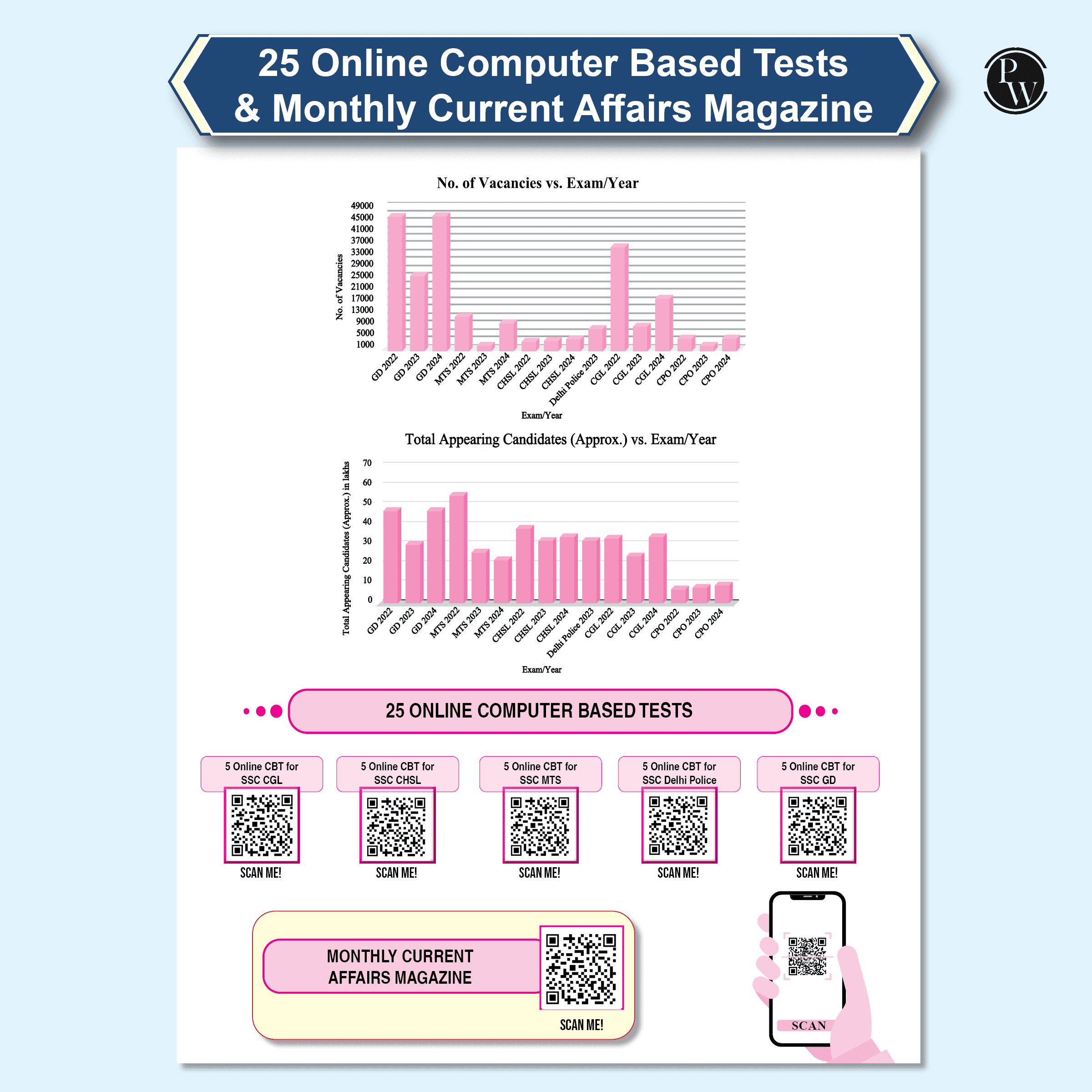 SSC Reasoning Game Changer 6800+ TCS MCQ For 2025 SSC Exams | Chapter, Topic & Exam-wise Previous Year Solved Questions (PYQs) | For CGL, CHSL, MTS, CPO, GD, Delhi Police, Steno