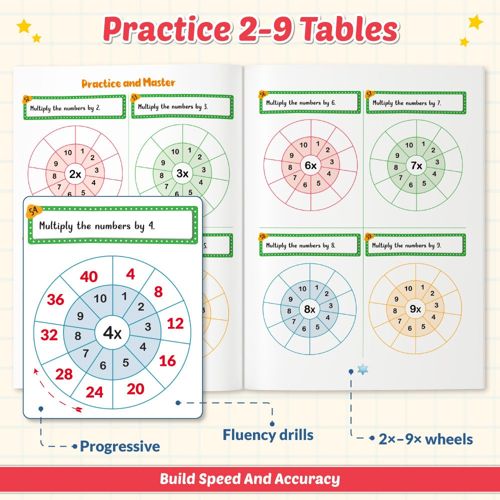 200+ Multiplication & Division Maths Activity Book For 5+ Years Old | Free 500+ Printable Worksheets & Parenting Tips | Single and Double-Digit Multiplication Division Practice, Word Problems & Puzzle