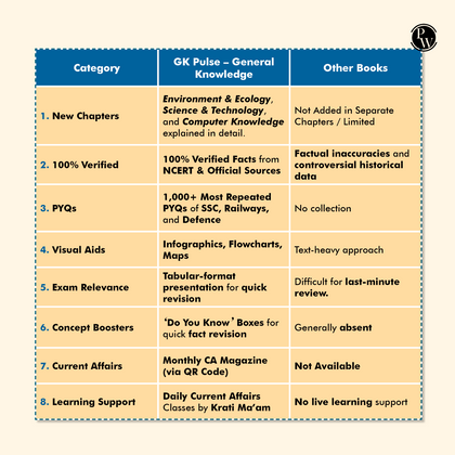 SSC Books 2025