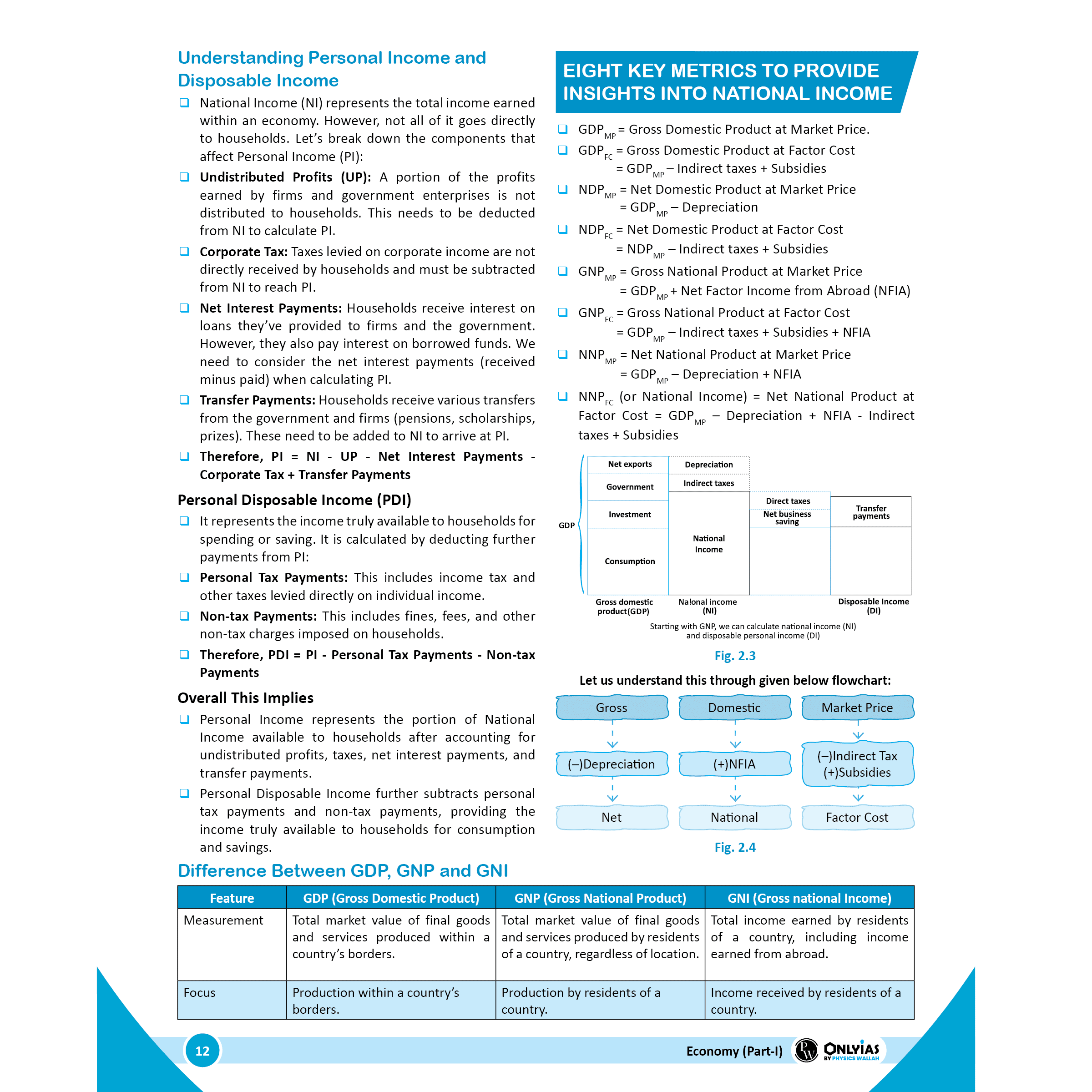 PWONLYIAS UPSC Wallah Economics and Social Development Combo Set of 3 Books For Civil Services Exam 2025 Latest Edition