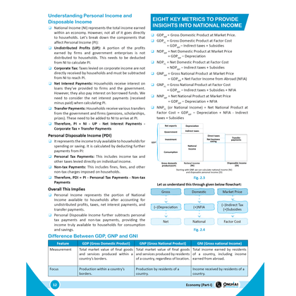 UPSC 2.0 English