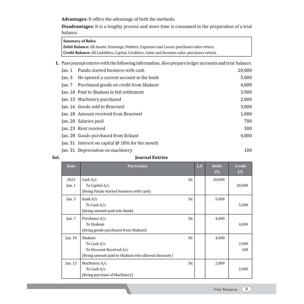 CBSE Class 11 Accountancy Volume 1 & 2 Combo Set of 2 Books | Chapter-wise Textbook l 500+ MCQs and Practice Questions with Detailed Solutions and Flowcharts & CBSE 2026 Sample Papers