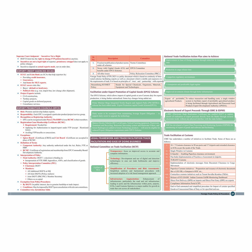 CS Executive Chart Books Quick Revision Guide Economic, Commercial and Intellectual Property Laws (Module 2)