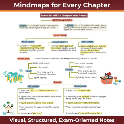 Mindmaps UPSC 2025