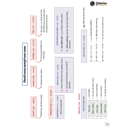 Mindmaps UPSC 2025