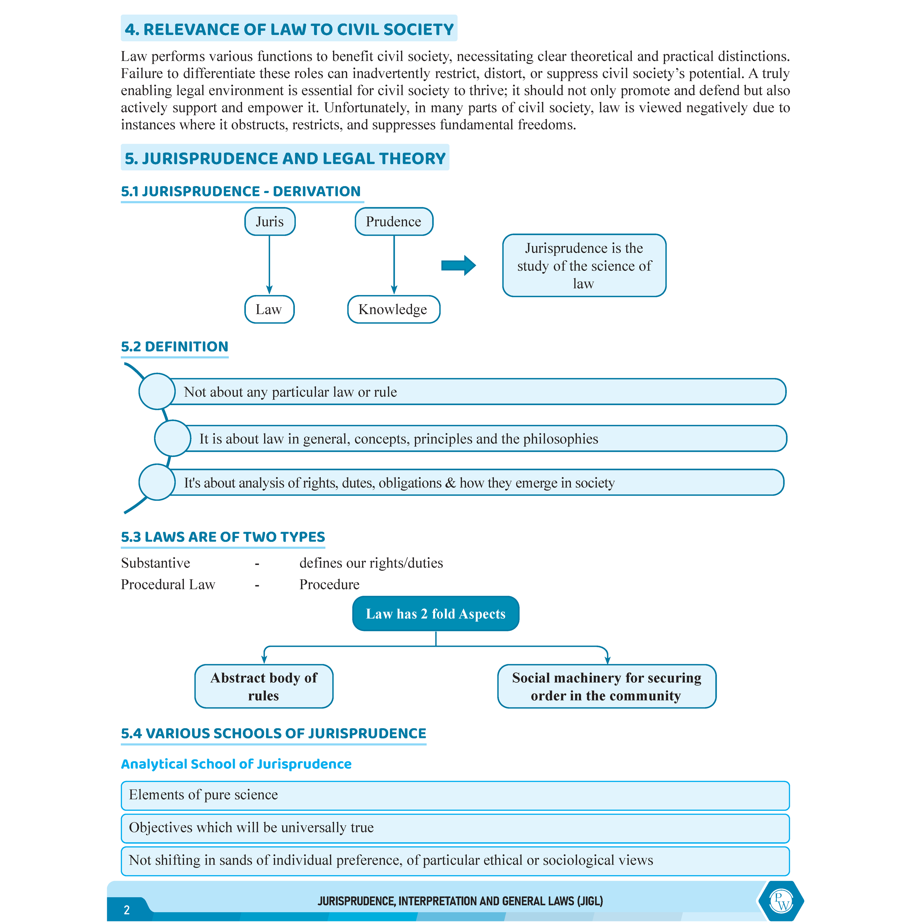 CS Executive Jurisprudence, Interpretation & General Laws Module-I Theory Books For 2025 Exam | Comprehensive Curriculum Coverage | Theoretical + Practical Questions