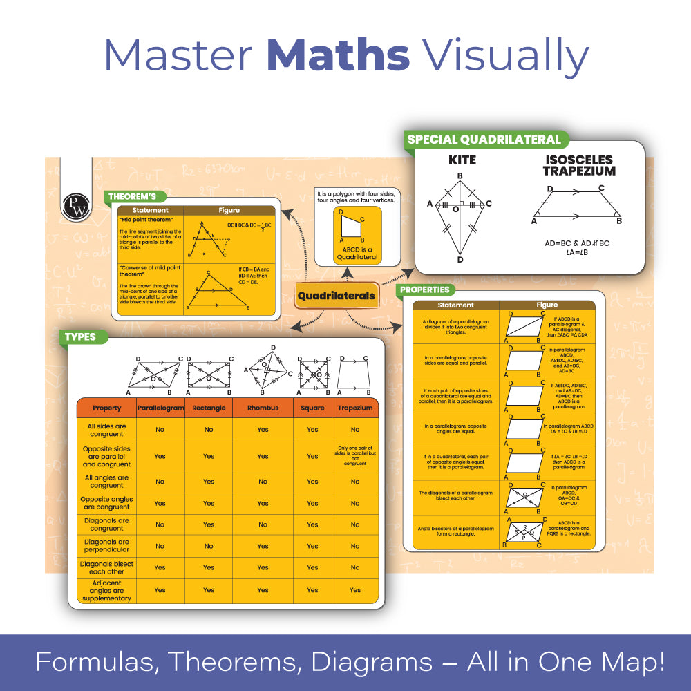 CBSE Class 9 Mind Maps Book For 2025 Board Exam l Mathematics, Physics, Chemistry, Biology, English and Social Science