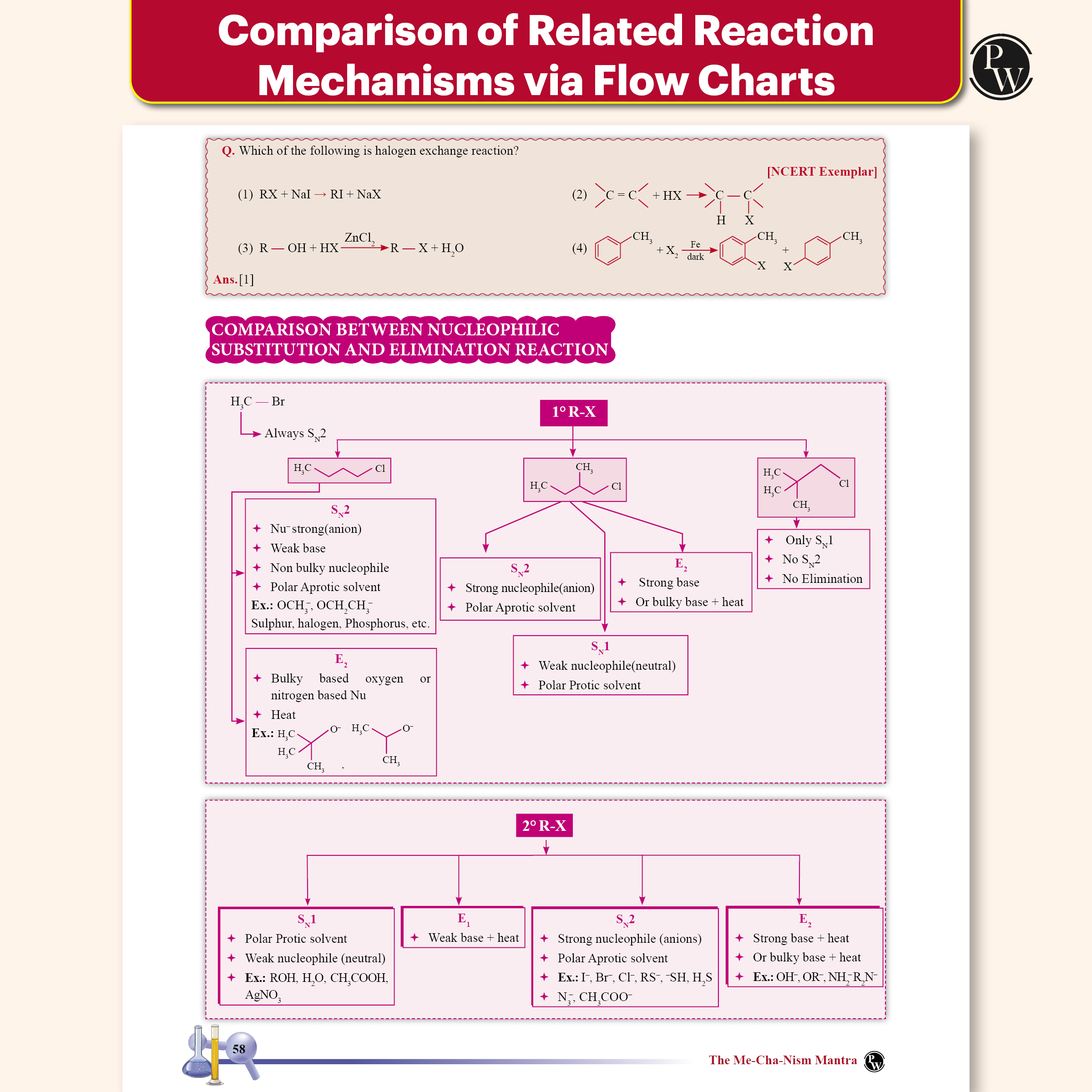 The Mechanism Mantra For NEET, JEE Main, JEE Advanced and Olympiads By Pankaj Sir (Popu Mama) For 2026 Exams l Reaction Mechanisms, Name Reactions and Reagents