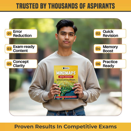 Mindmaps UPSC 2025