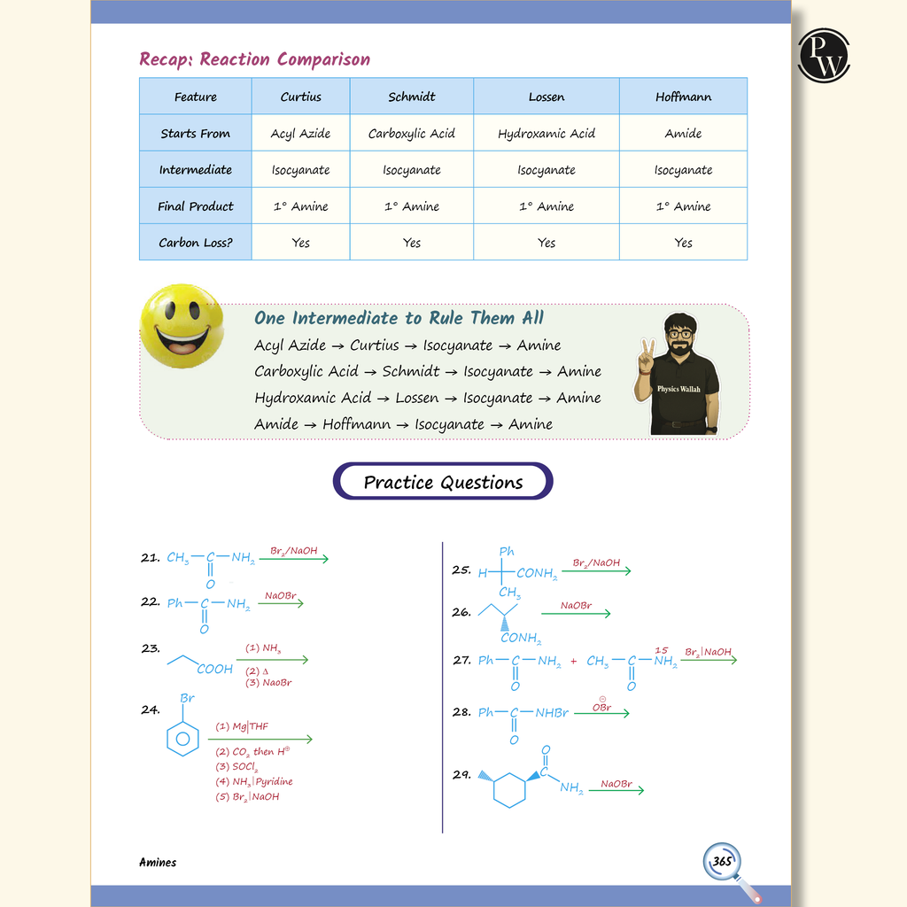 EaJEE Handwritten Notes For Organic Chemistry By Rohit Sir & SKC Sir For JEE Main & Advanced | Chapterwise and Topicwise Notes | Handpicked Practice Questions & PYQs