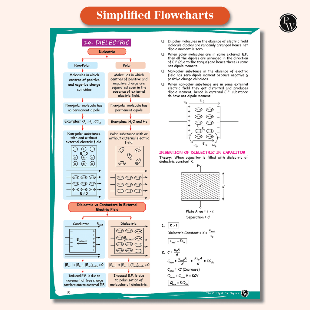 Class 12 Board The Catalyst For Physics with Most Relevant Practice Questions Booklet By Gagan Sir & Rajwant Sir | Handwritten Notes | Detailed Theory, PYQs