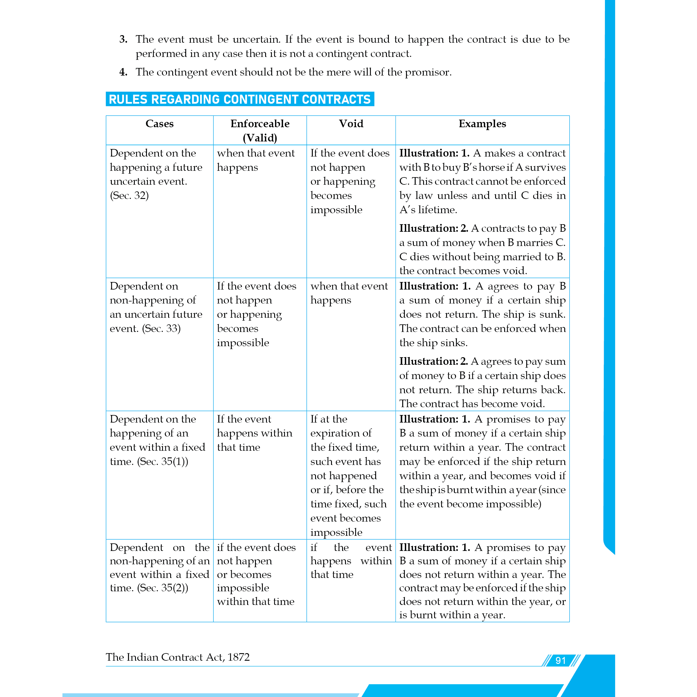 CA Foundation Paper 2 - Business Laws By Kunal Mandhania 3rd Edition | Including PYQs, MTP, RTP and All Important Questions | Latest Syllabus For 2024 Exams
