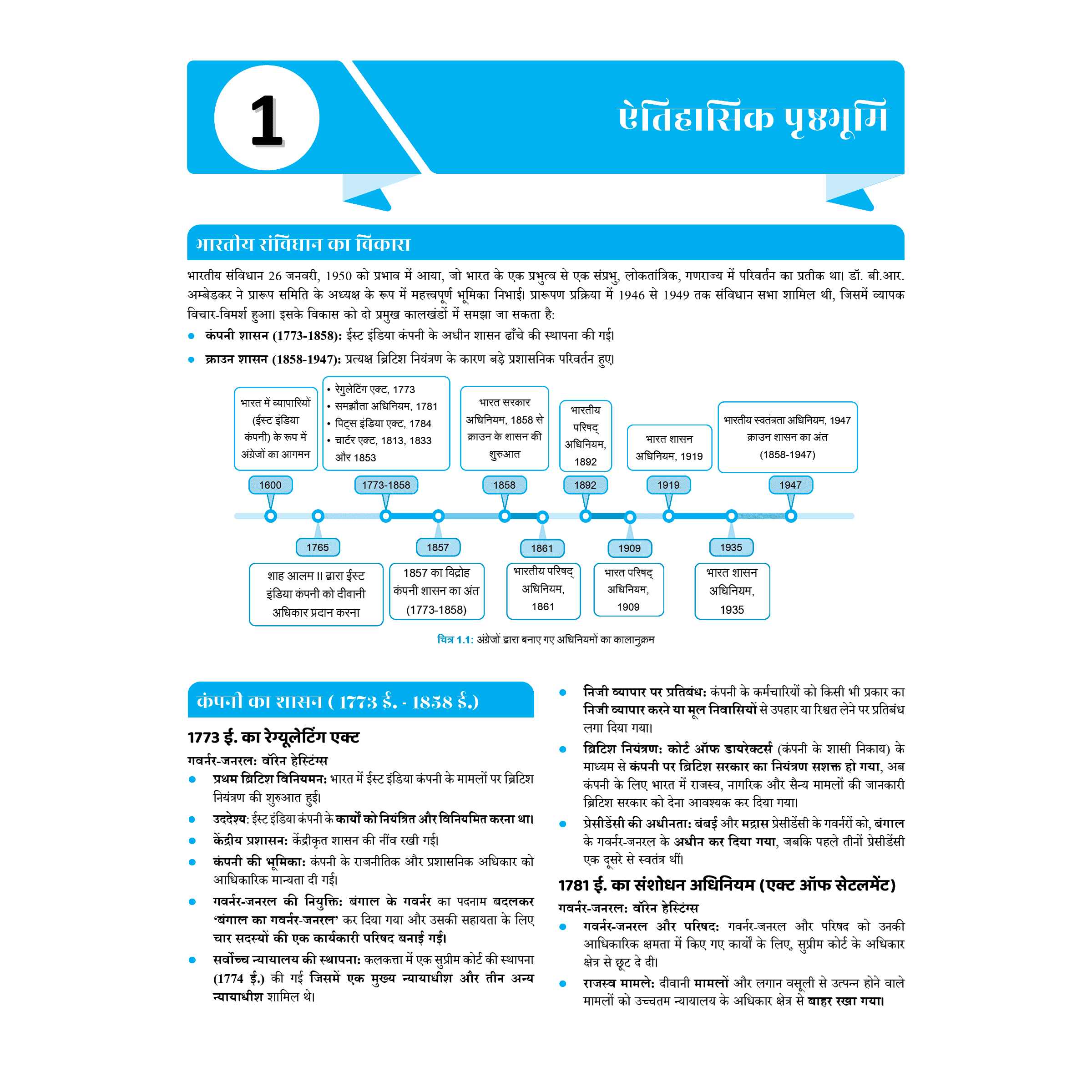 UDAAN (Prelims Wallah Static) Indian Polity Hindi Edition For 2025 Exams