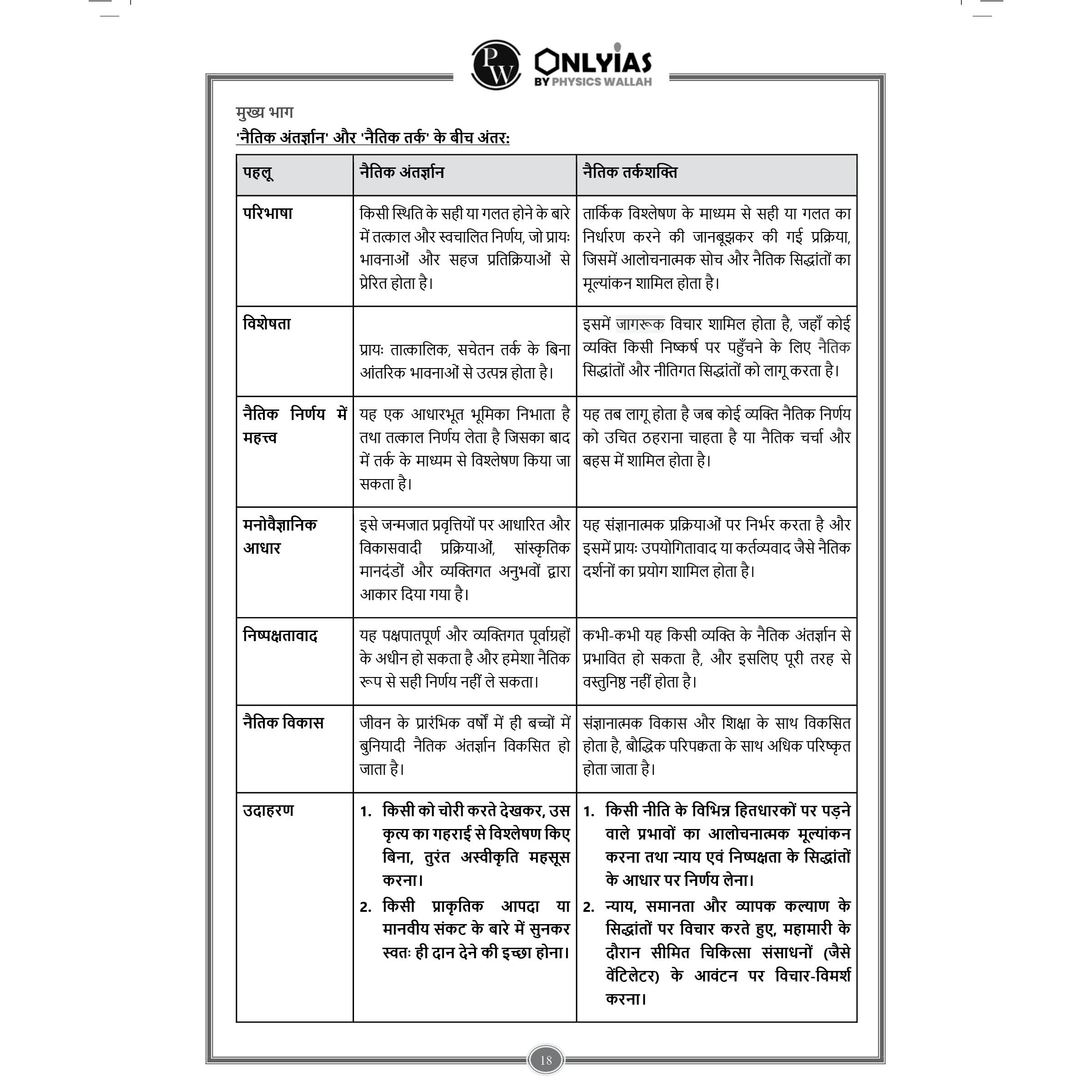 PW UPSC Mains Wallah Previous 11 Years' (2013-2023) General Studies Solved Papers 1 to 4 Combo Set of 4 Books For Civil Services Mains Exams l Hindi Edition