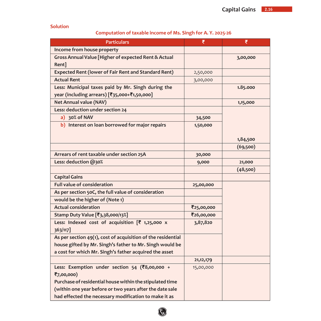CA Final Group 2 Combo Set of 6 Books-Indirect Tax Laws, GST Concept, Customs, IDT Chart, One Concept, One Question (OCOQ) Q&A By CA Karan Sheth, Direct Tax Concept Book & Question Bank