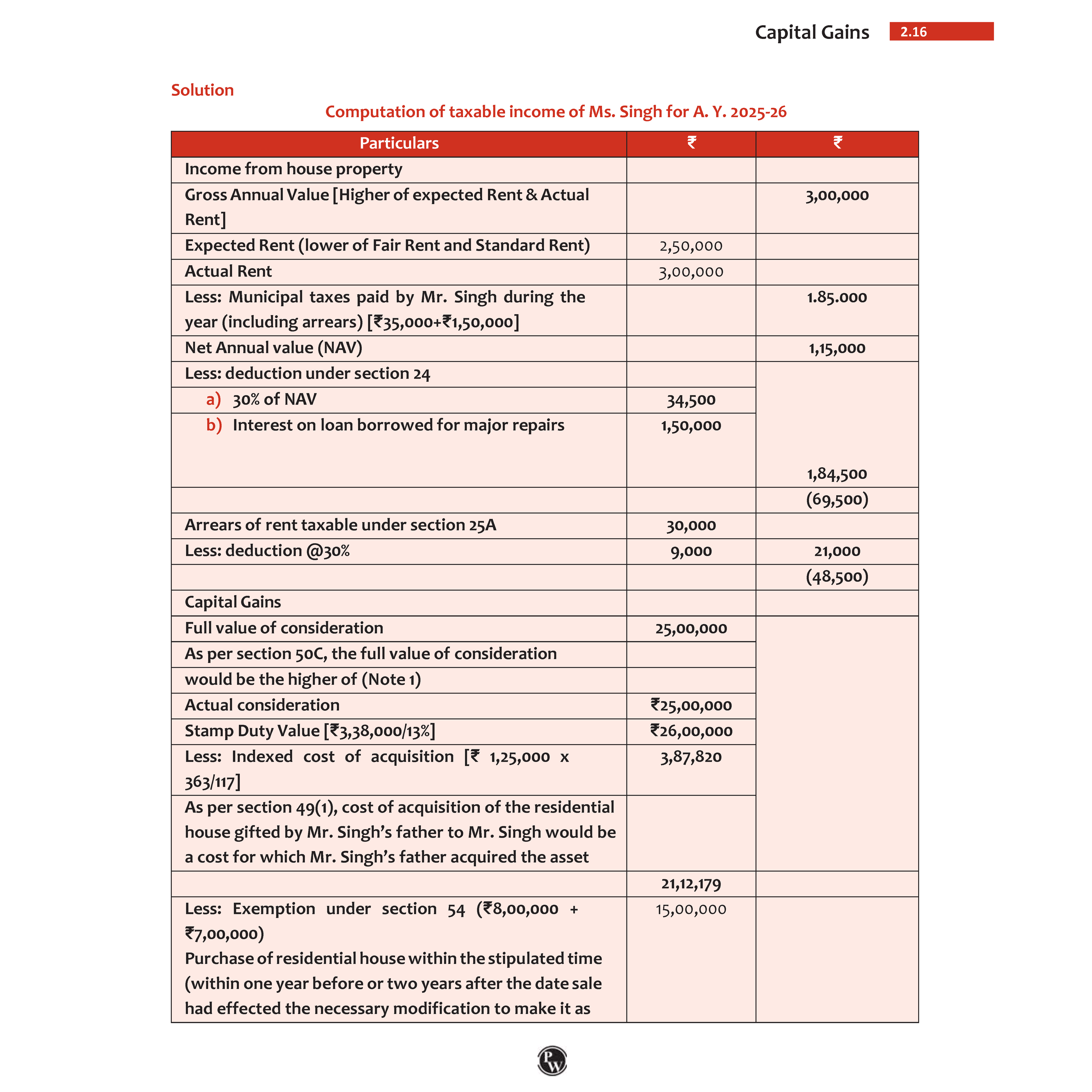 CA Final Group 2 Combo Set of 6 Books-Indirect Tax Laws, GST Concept, Customs, IDT Chart, One Concept, One Question (OCOQ) Q&A By CA Karan Sheth, Direct Tax Concept Book & Question Bank