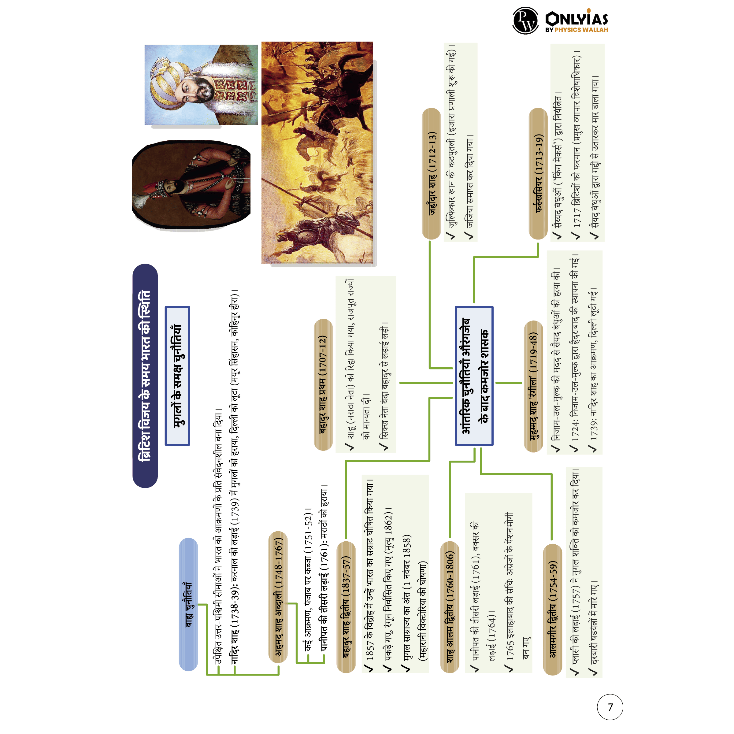UPSC Mindmaps Modern Indian History (Hindi) For UPSC/PSC Competitive Examinations | Navigating Concepts Through Visual Mindmaps